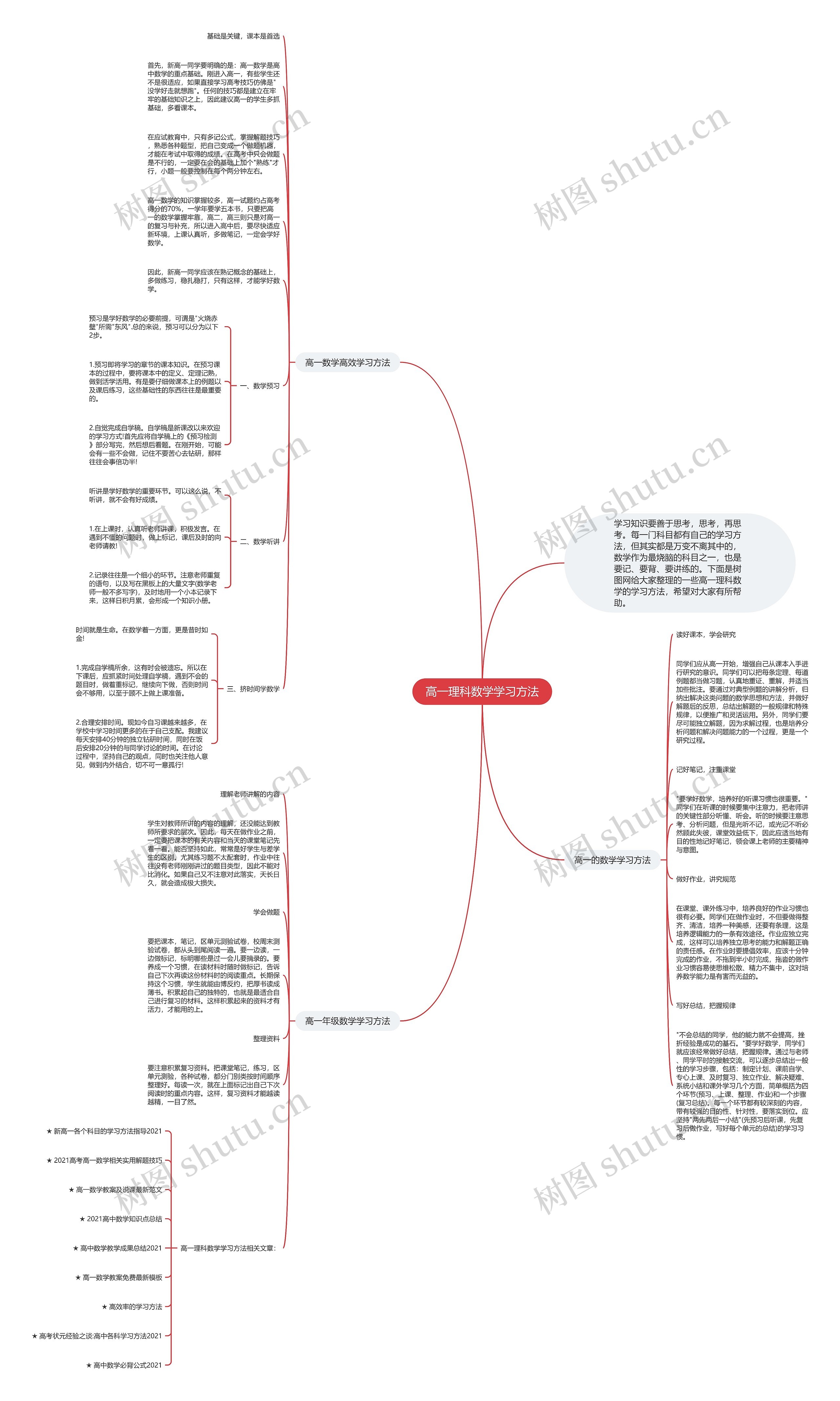 高一理科数学学习方法思维导图