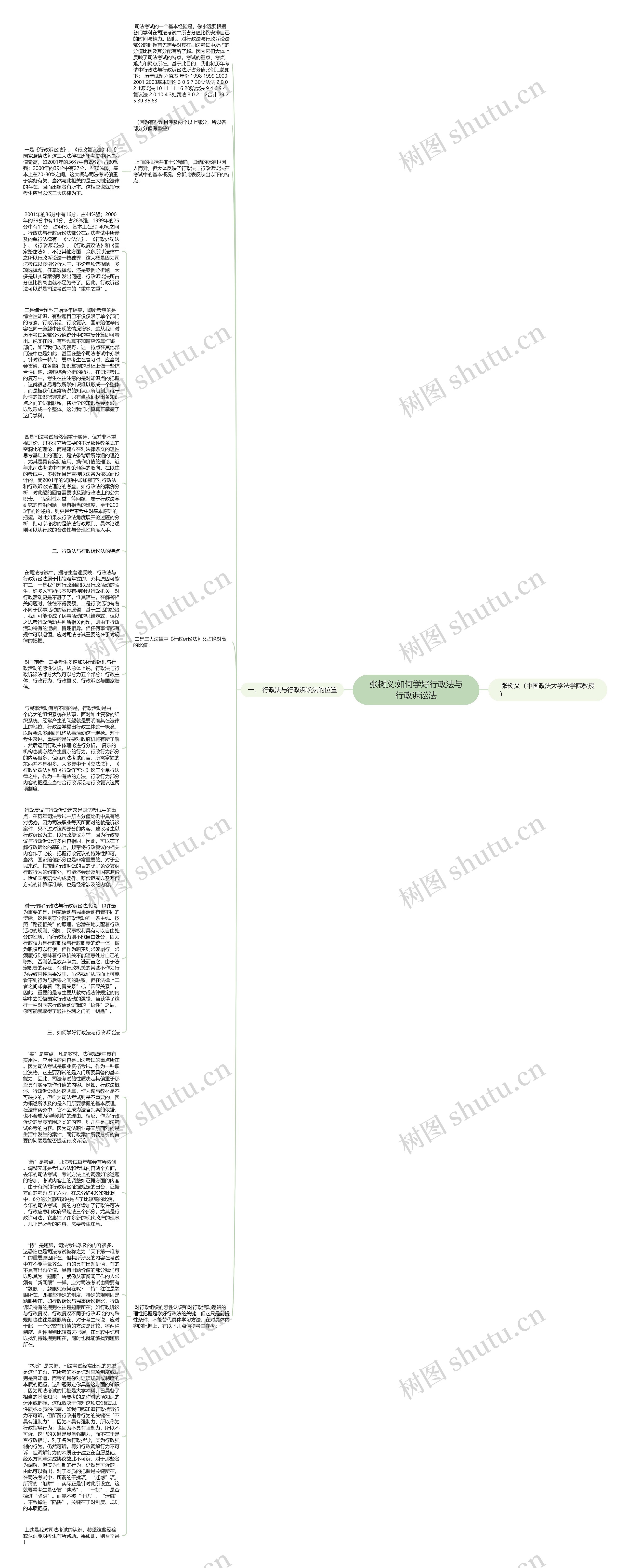 张树义:如何学好行政法与行政诉讼法思维导图
