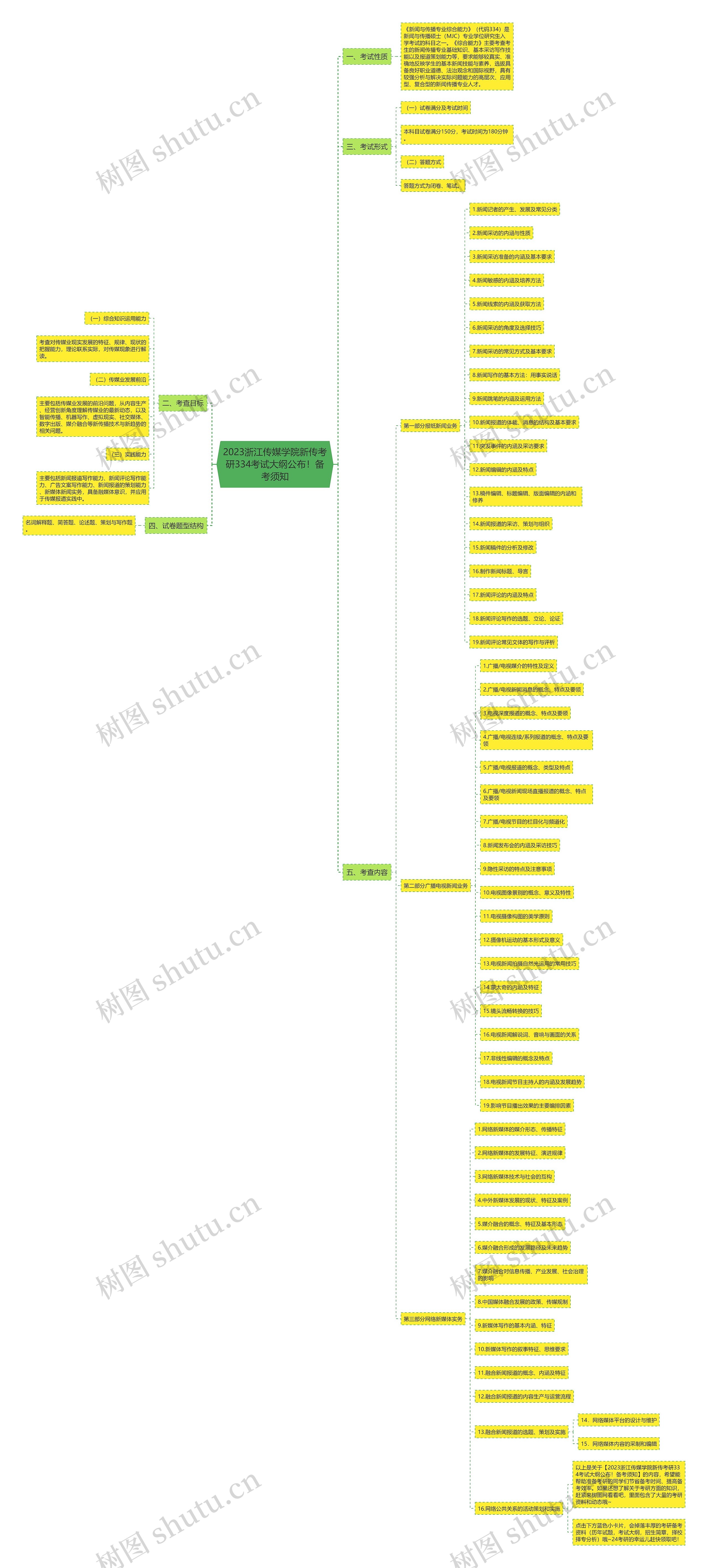 2023浙江传媒学院新传考研334考试大纲公布！备考须知思维导图