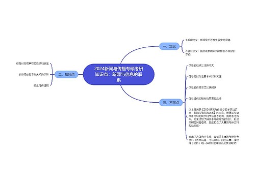 2024新闻与传播专硕考研知识点：新闻与信息的联系