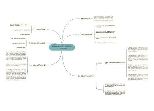 2024年金融硕士考研知识点：金融创新