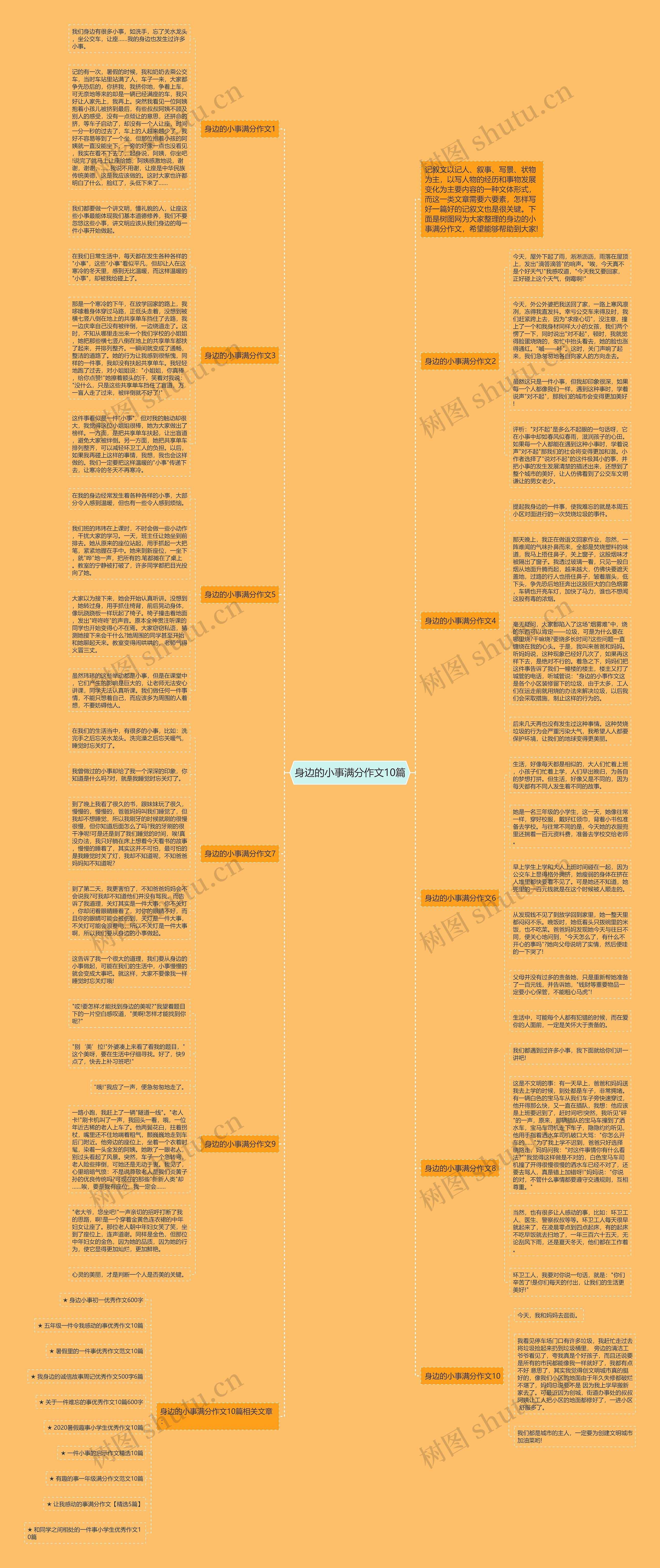 身边的小事满分作文10篇思维导图