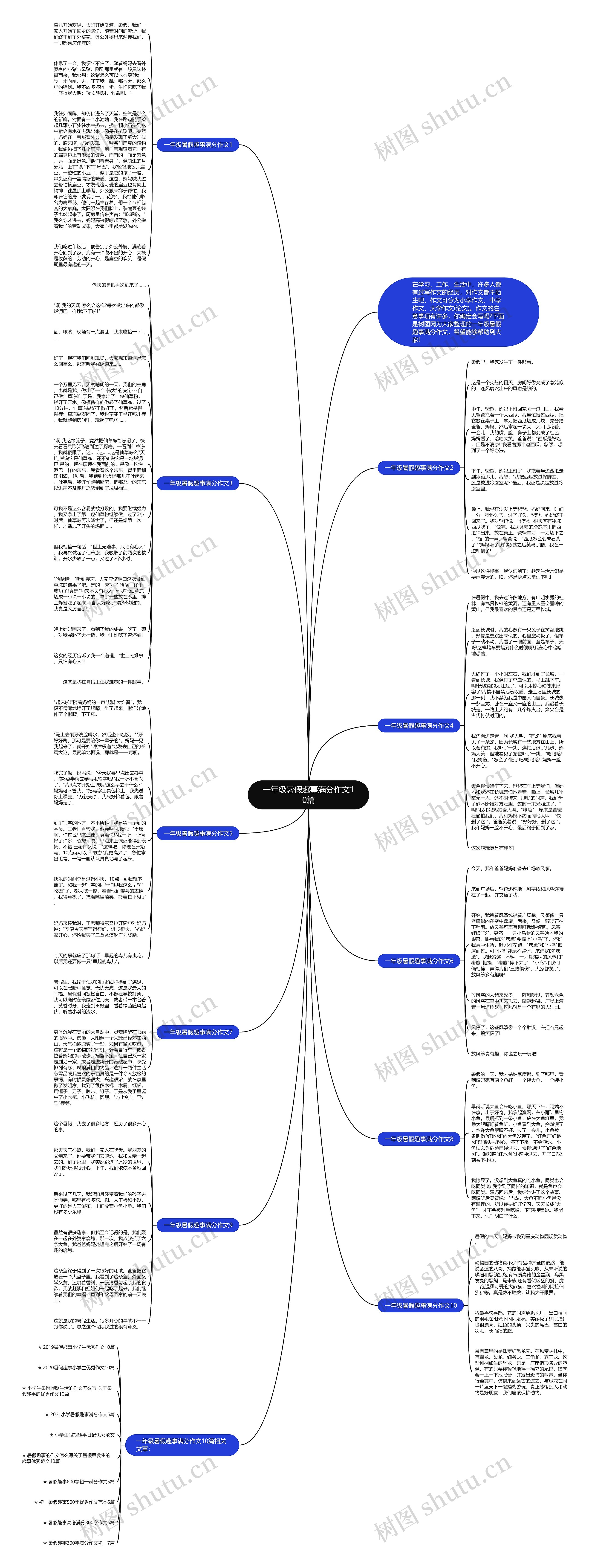 一年级暑假趣事满分作文10篇思维导图