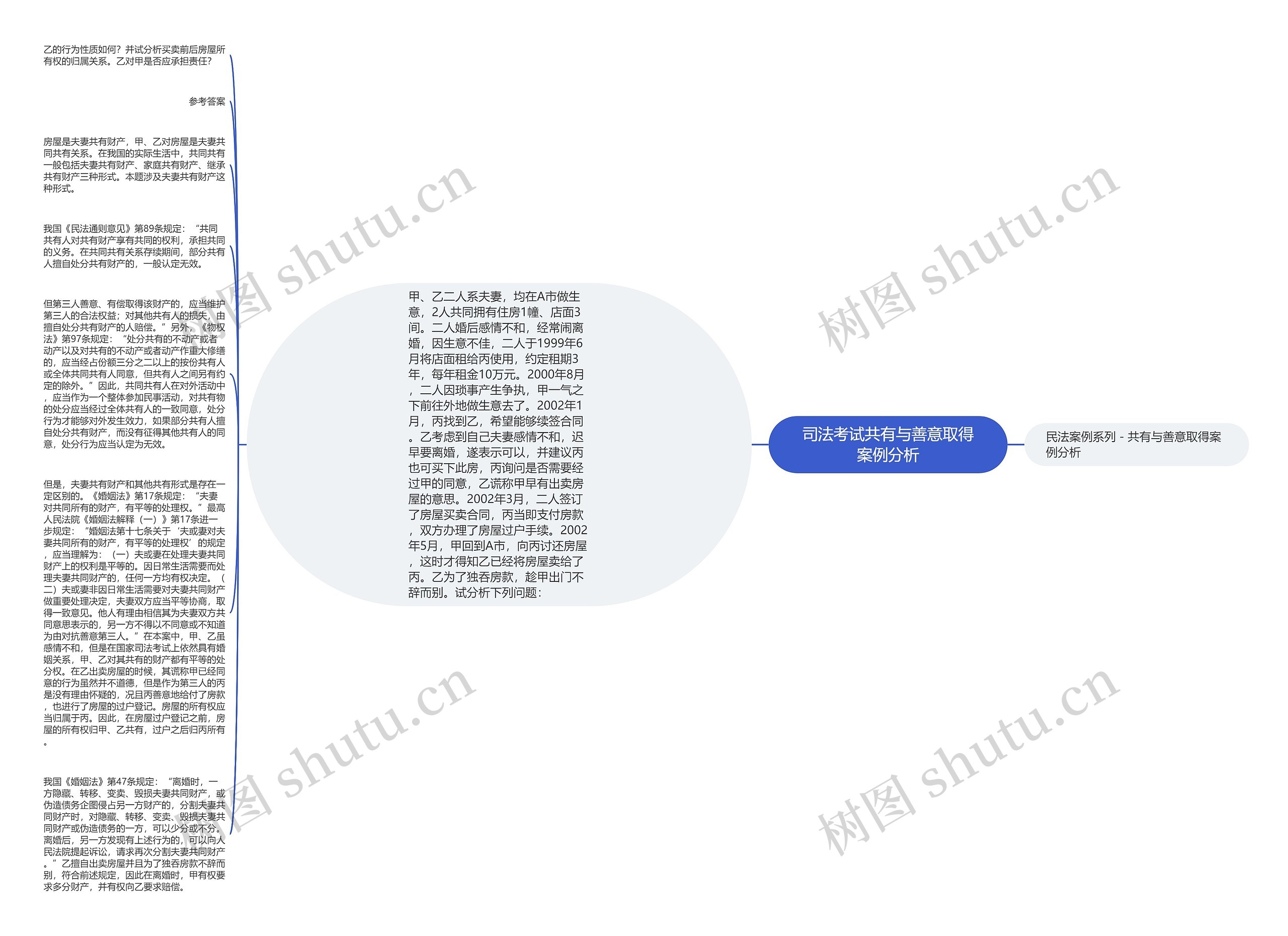 司法考试共有与善意取得案例分析