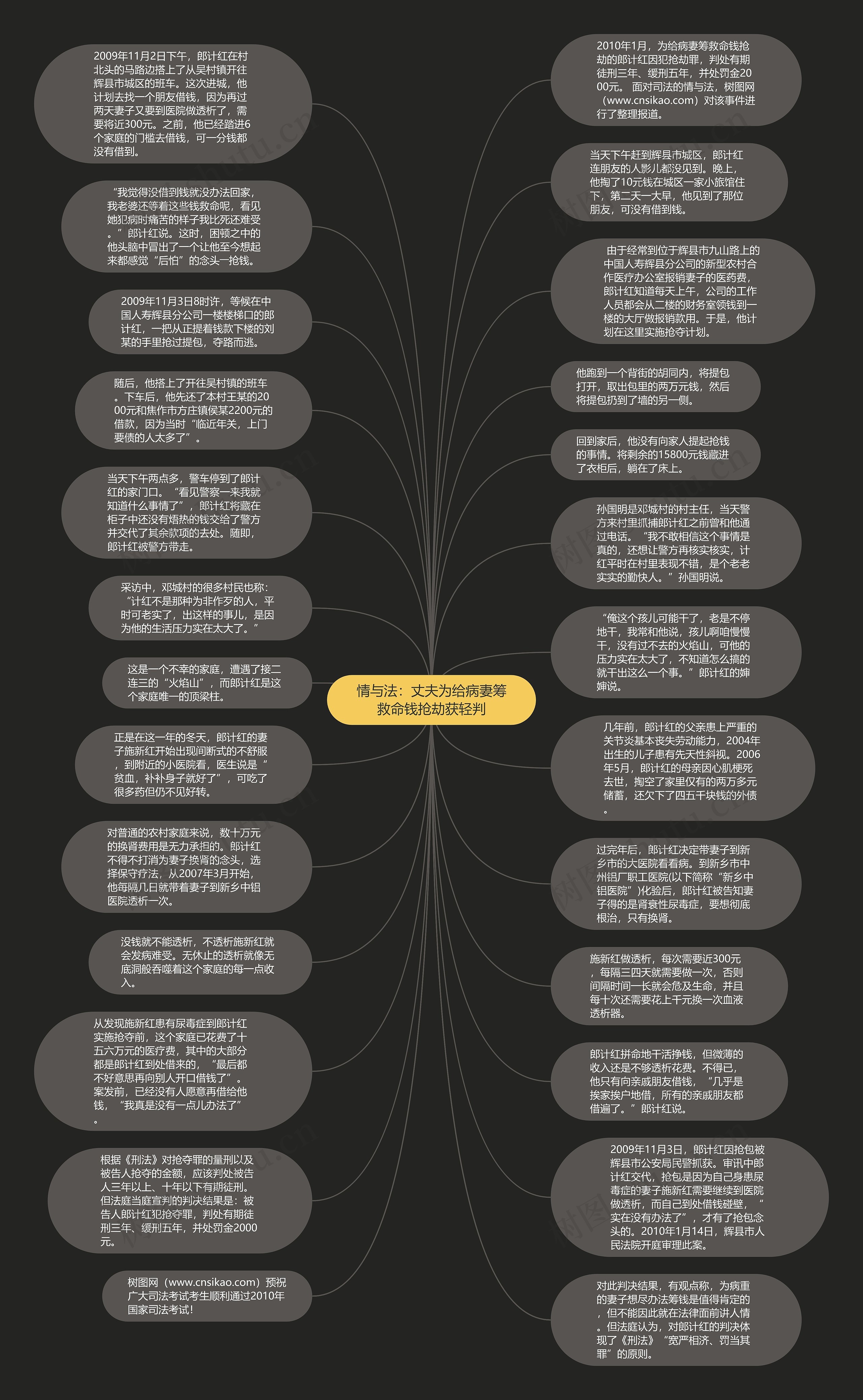 情与法：丈夫为给病妻筹救命钱抢劫获轻判思维导图