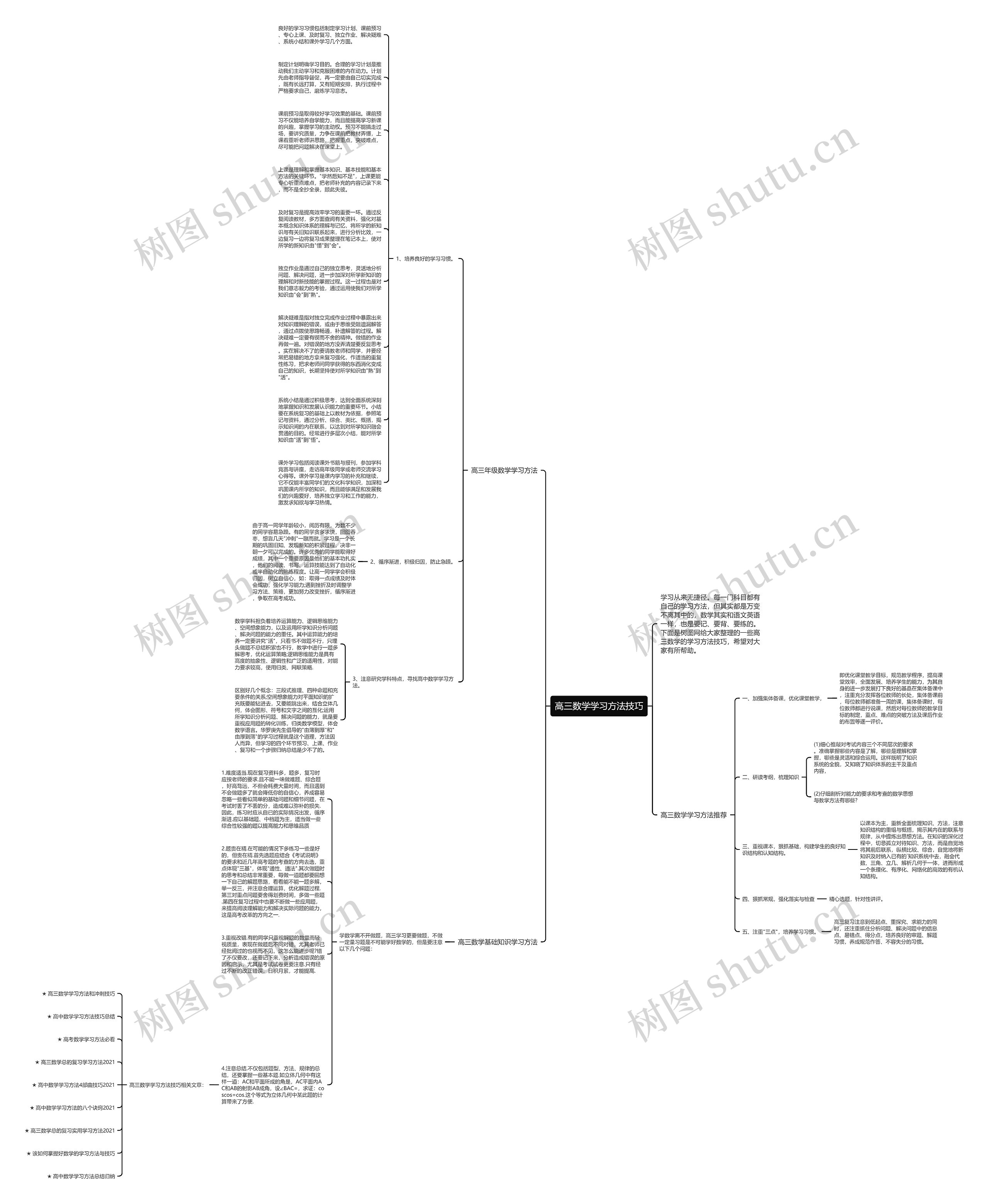 高三数学学习方法技巧思维导图