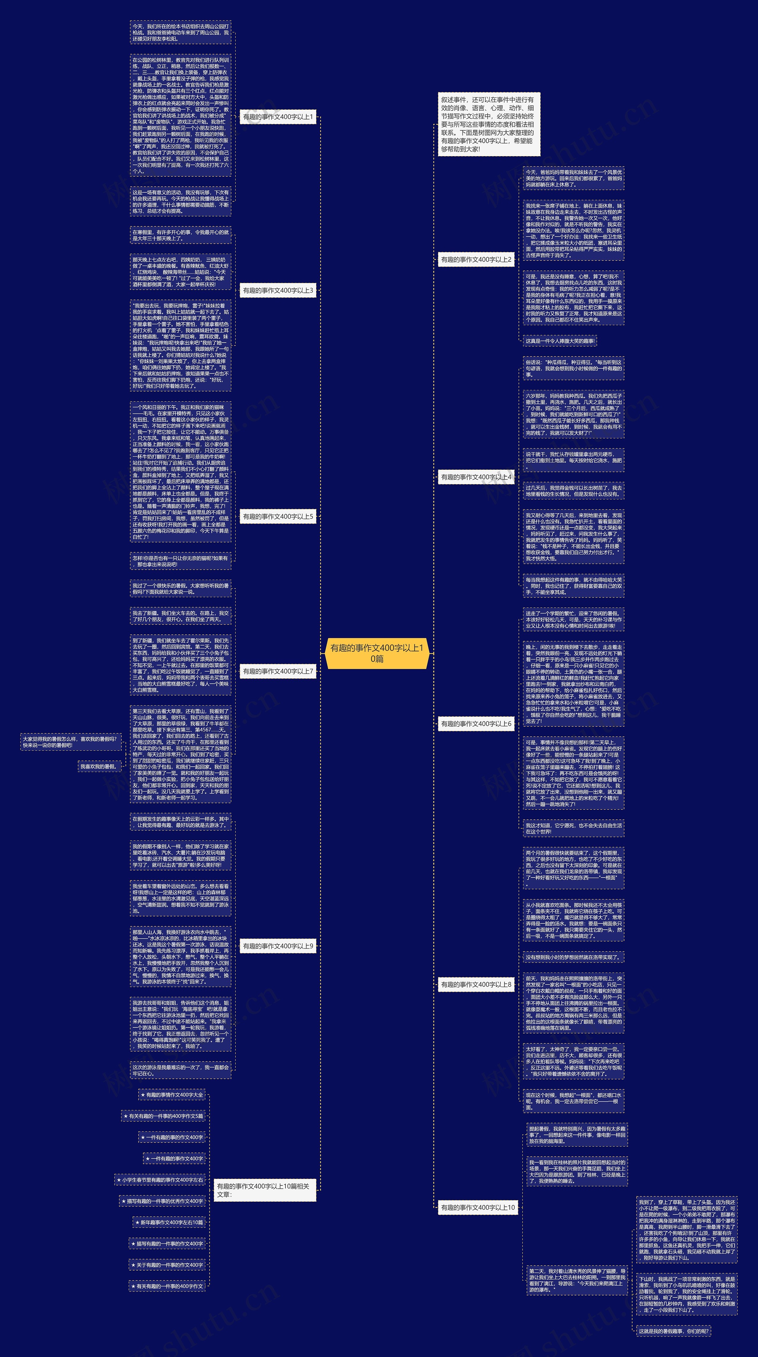 有趣的事作文400字以上10篇思维导图