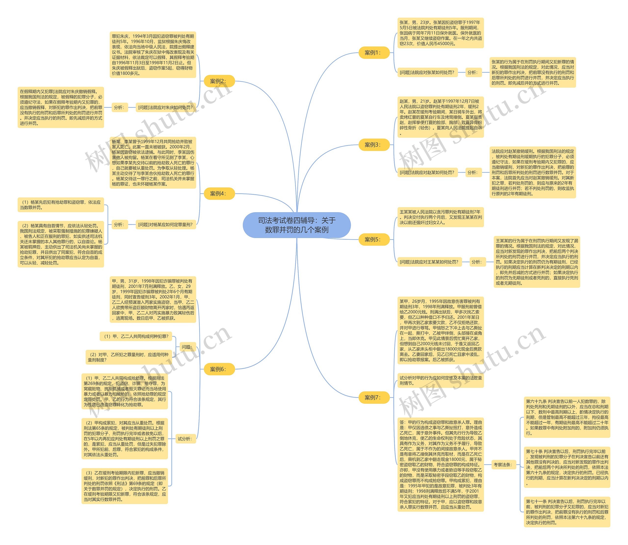 司法考试卷四辅导：关于数罪并罚的几个案例思维导图