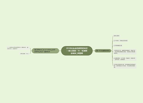 2018年执业药师西药知识一第五章第一节：快速释放制剂