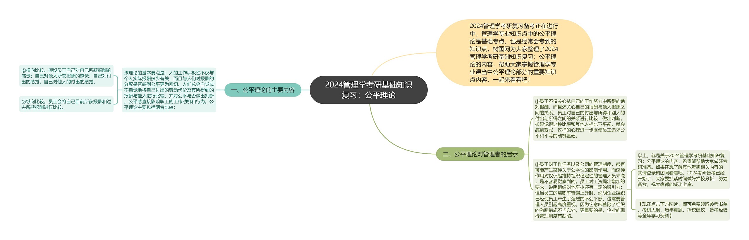 2024管理学考研基础知识复习：公平理论