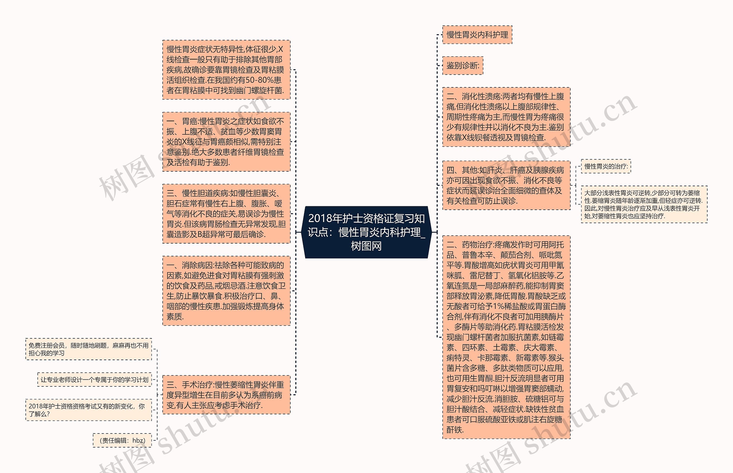 2018年护士资格证复习知识点：慢性胃炎内科护理