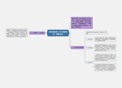 考研保险硕士435高频考点：保险责任