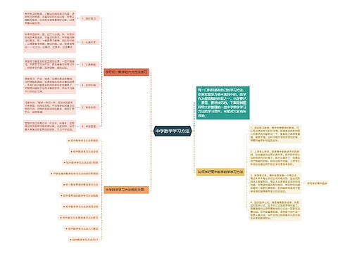 中学数学学习方法