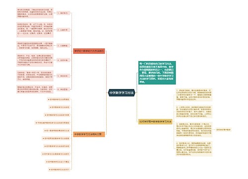 中学数学学习方法 中学数学学习方法