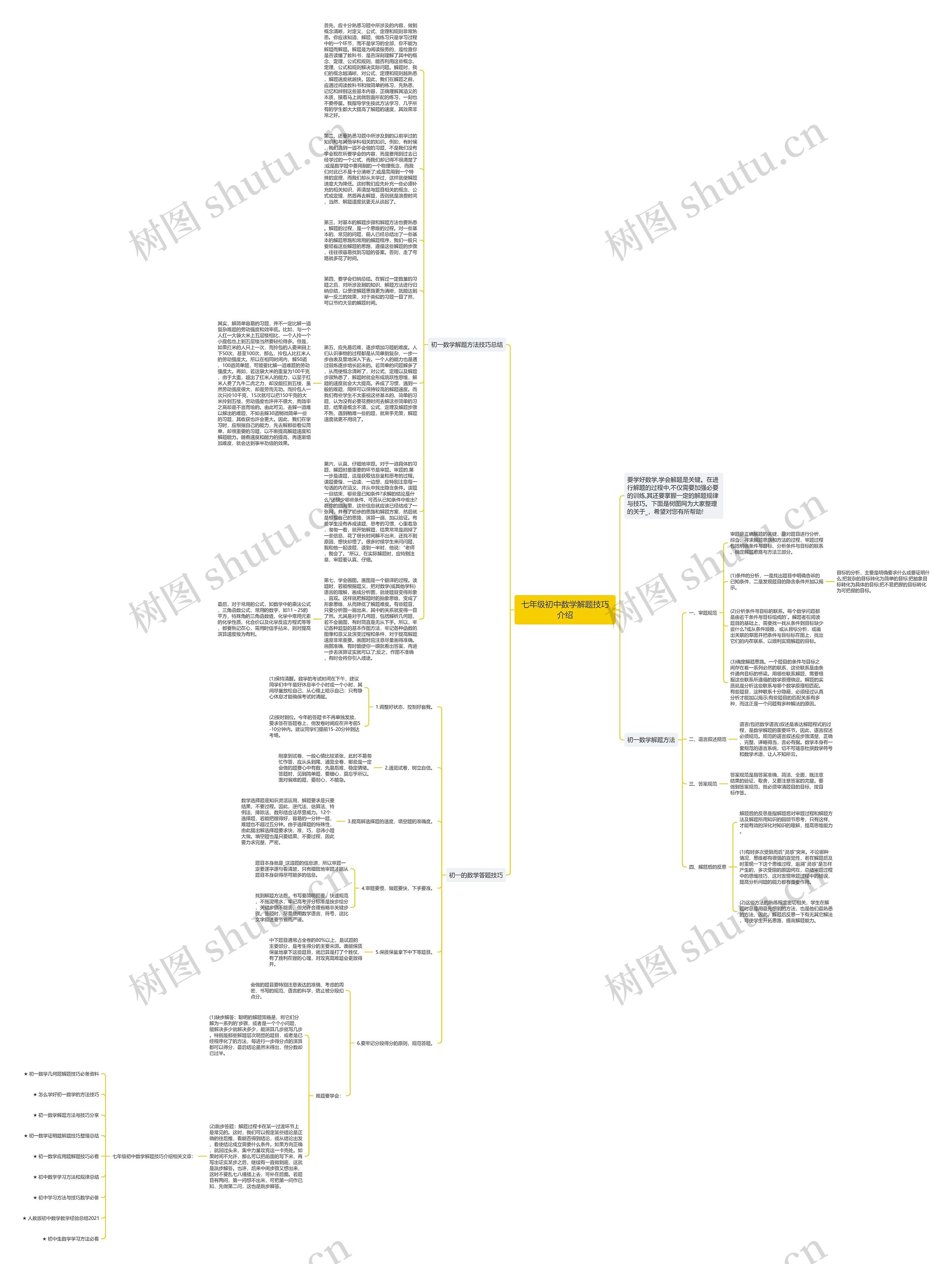七年级初中数学解题技巧介绍思维导图