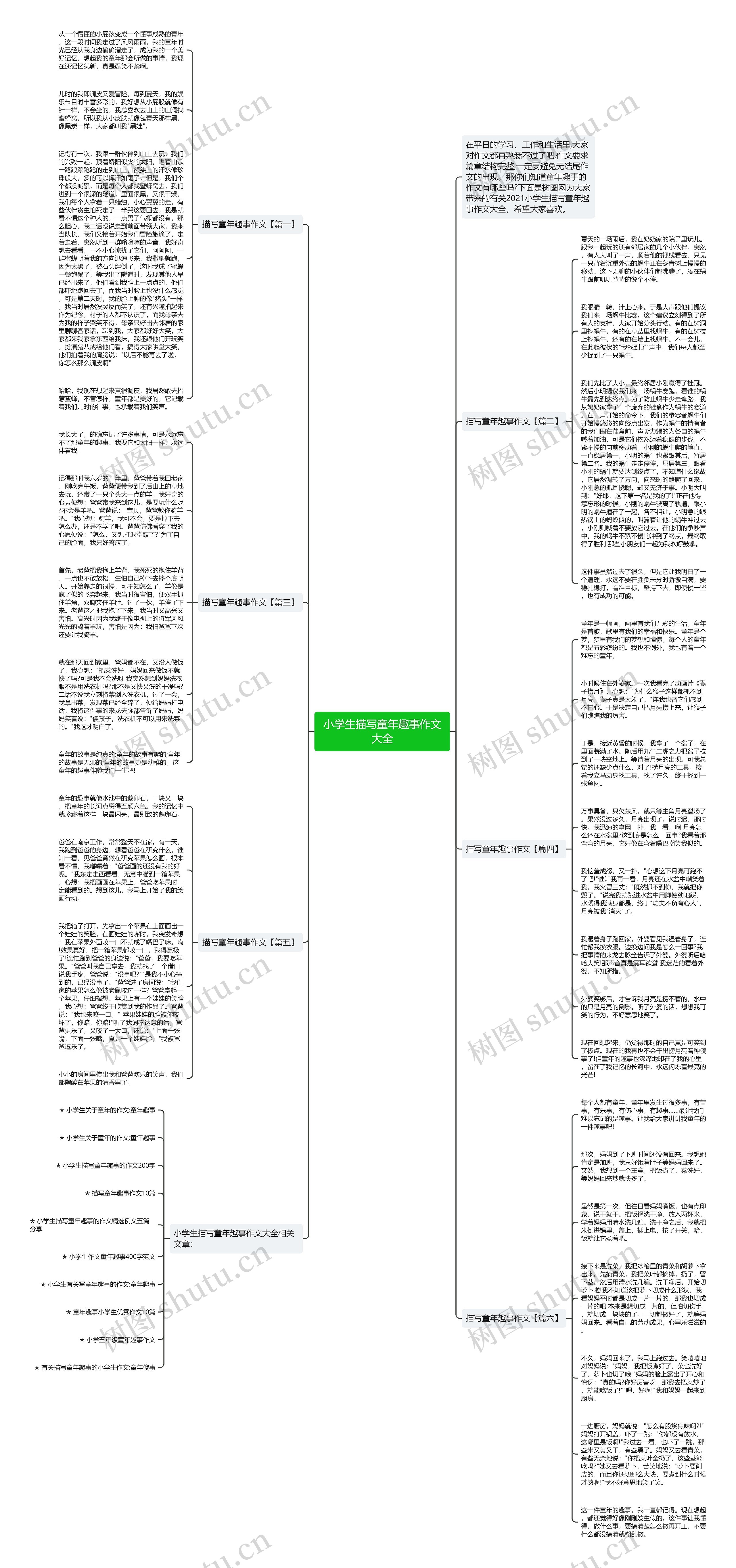 小学生描写童年趣事作文大全思维导图