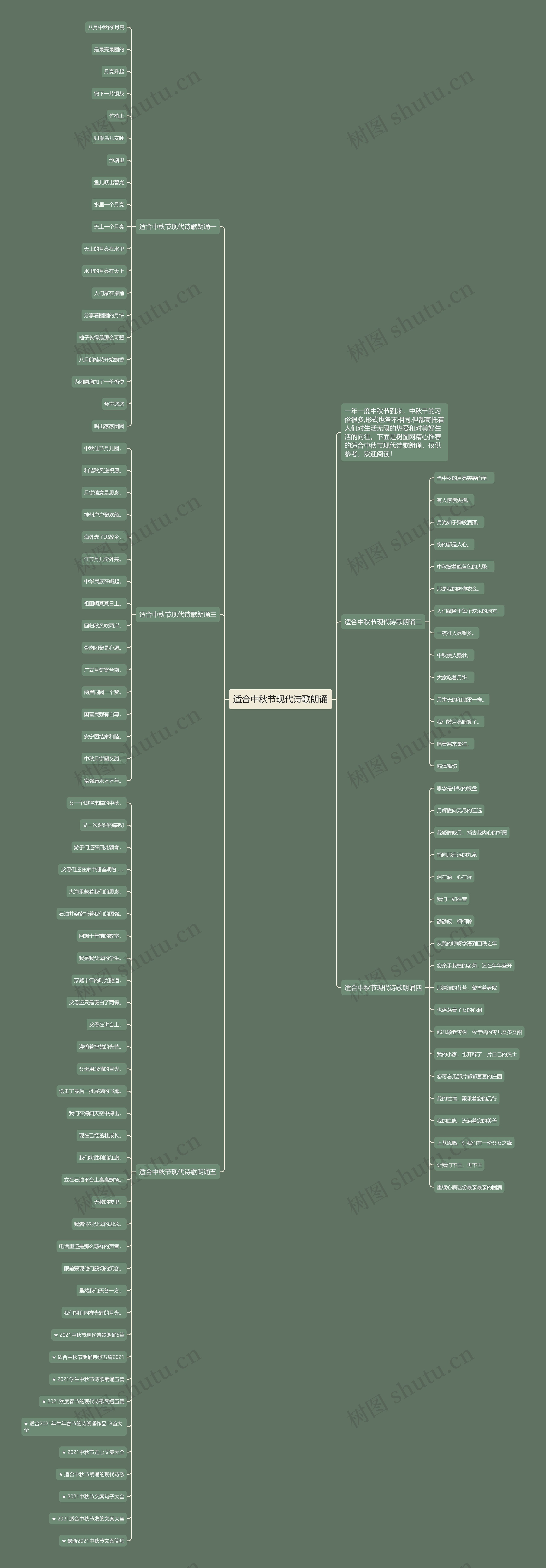 适合中秋节现代诗歌朗诵思维导图
