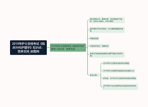 2019年护士资格考试《临床外科护理学》知识点：营养支持