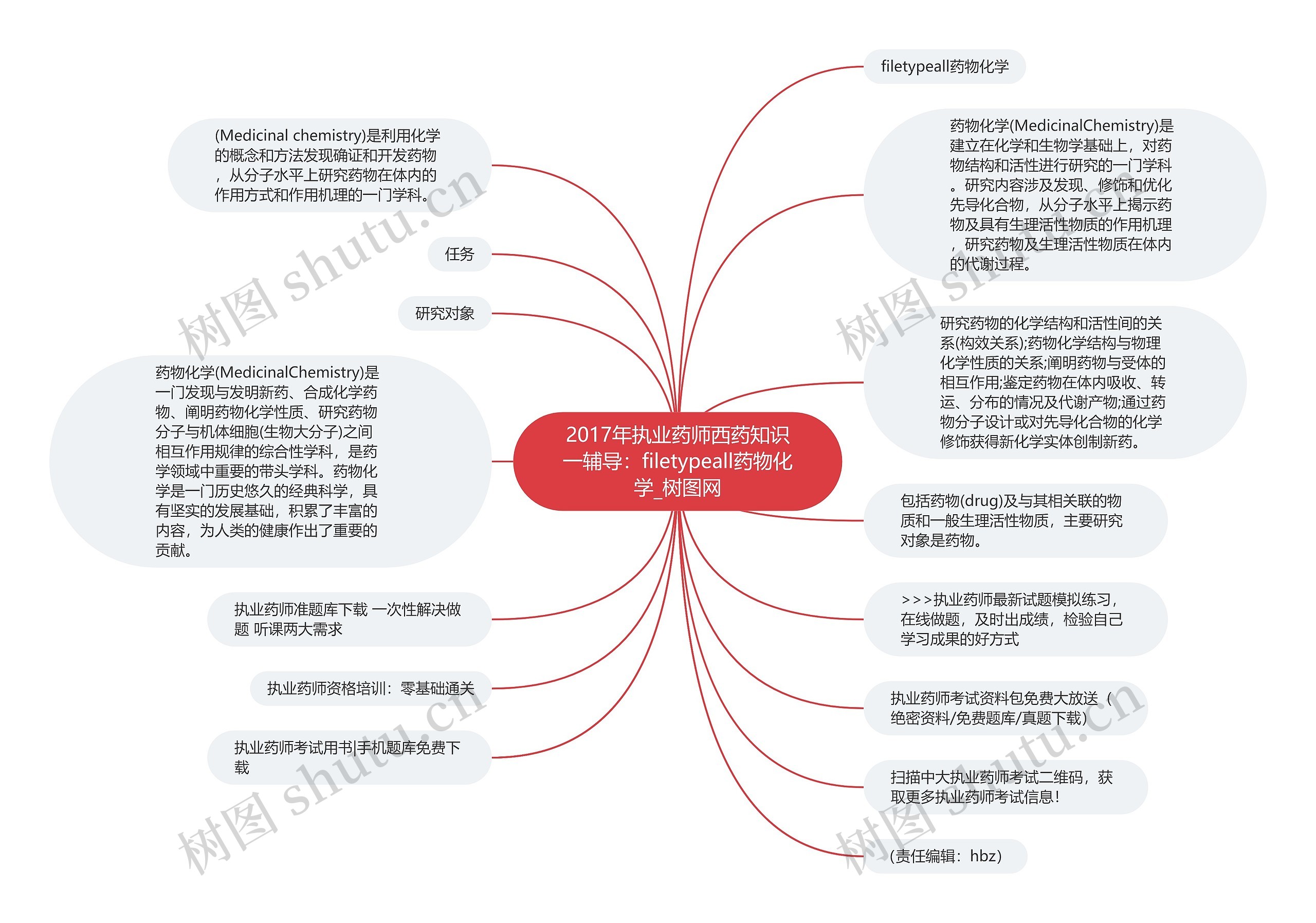 2017年执业药师西药知识一辅导：filetypeall药物化学
