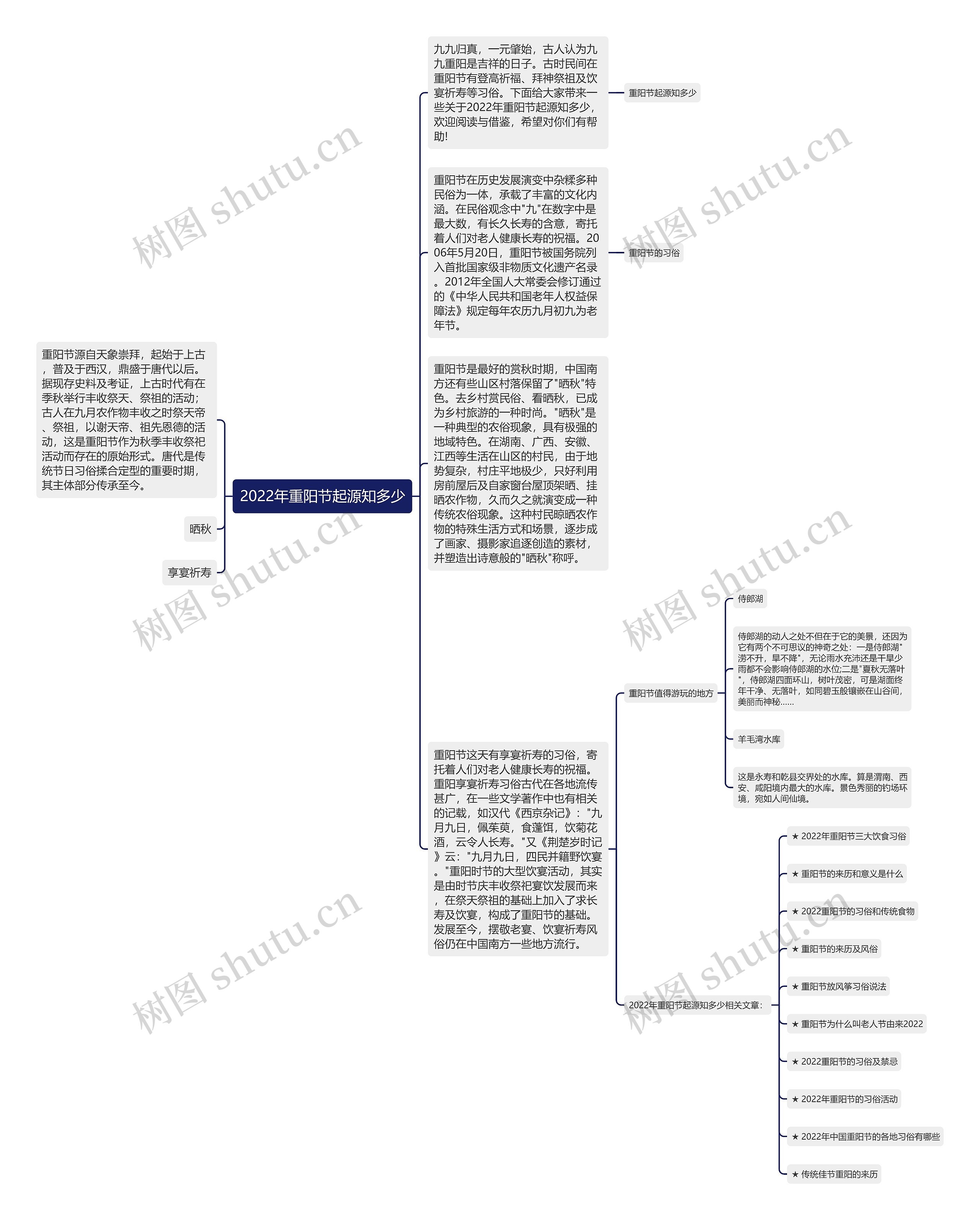 2022年重阳节起源知多少