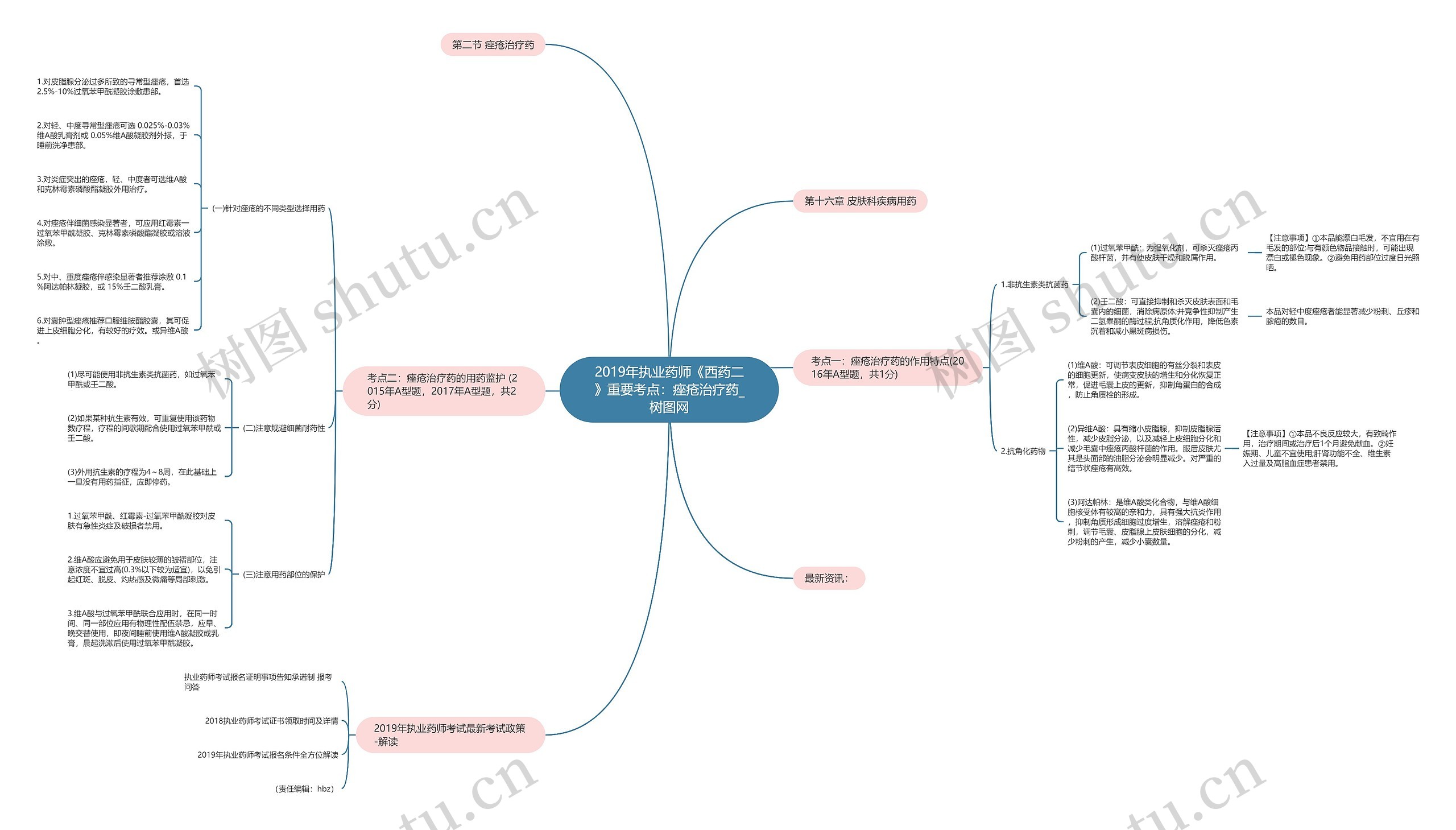 2019年执业药师《西药二》重要考点:痤疮治疗药 2019年执业药师《西药二》重要考点:痤疮治疗药