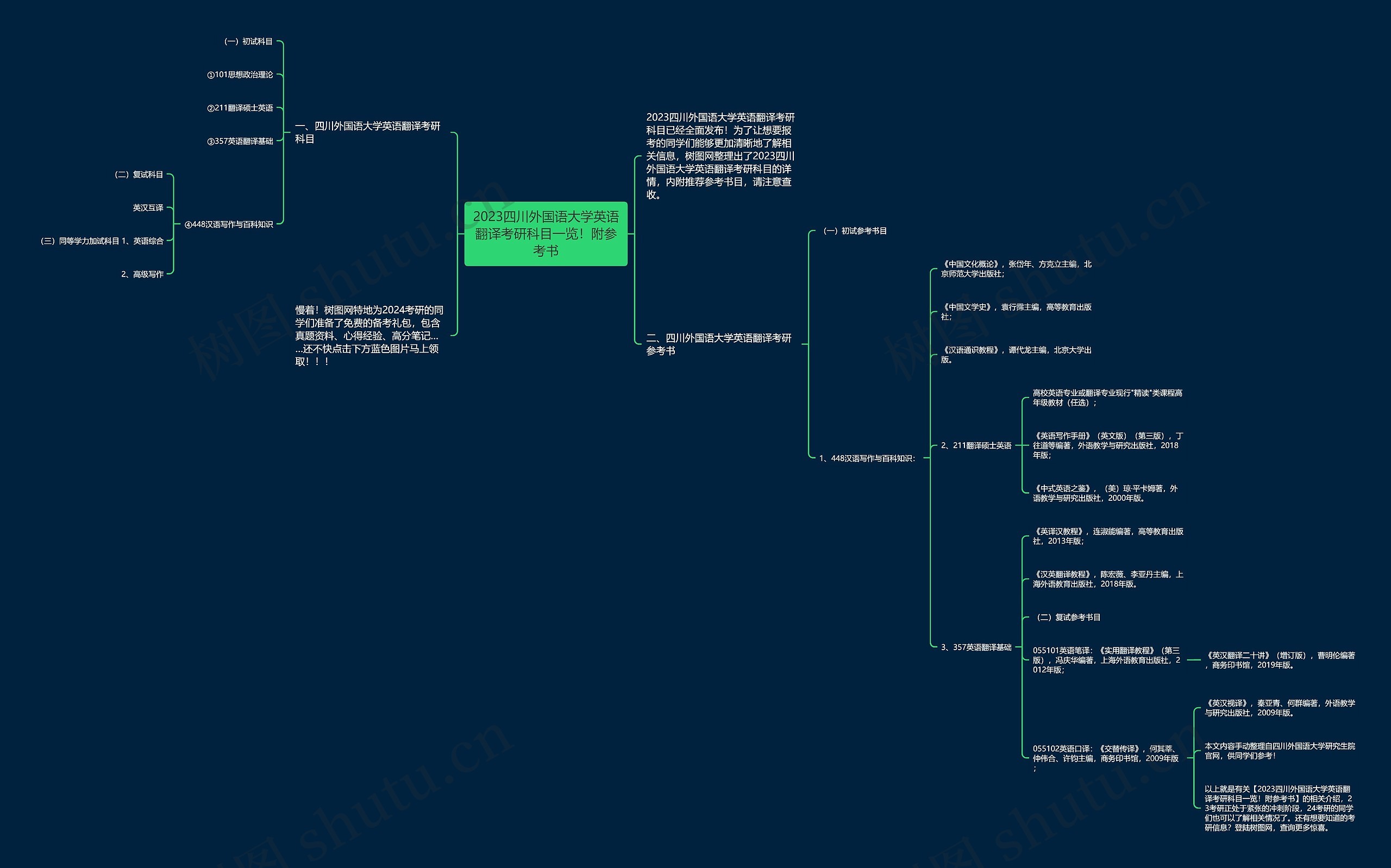 2023四川外国语大学英语翻译考研科目一览!附参考书 2023四川外国语大学英语翻译考研科目一览!附参考书