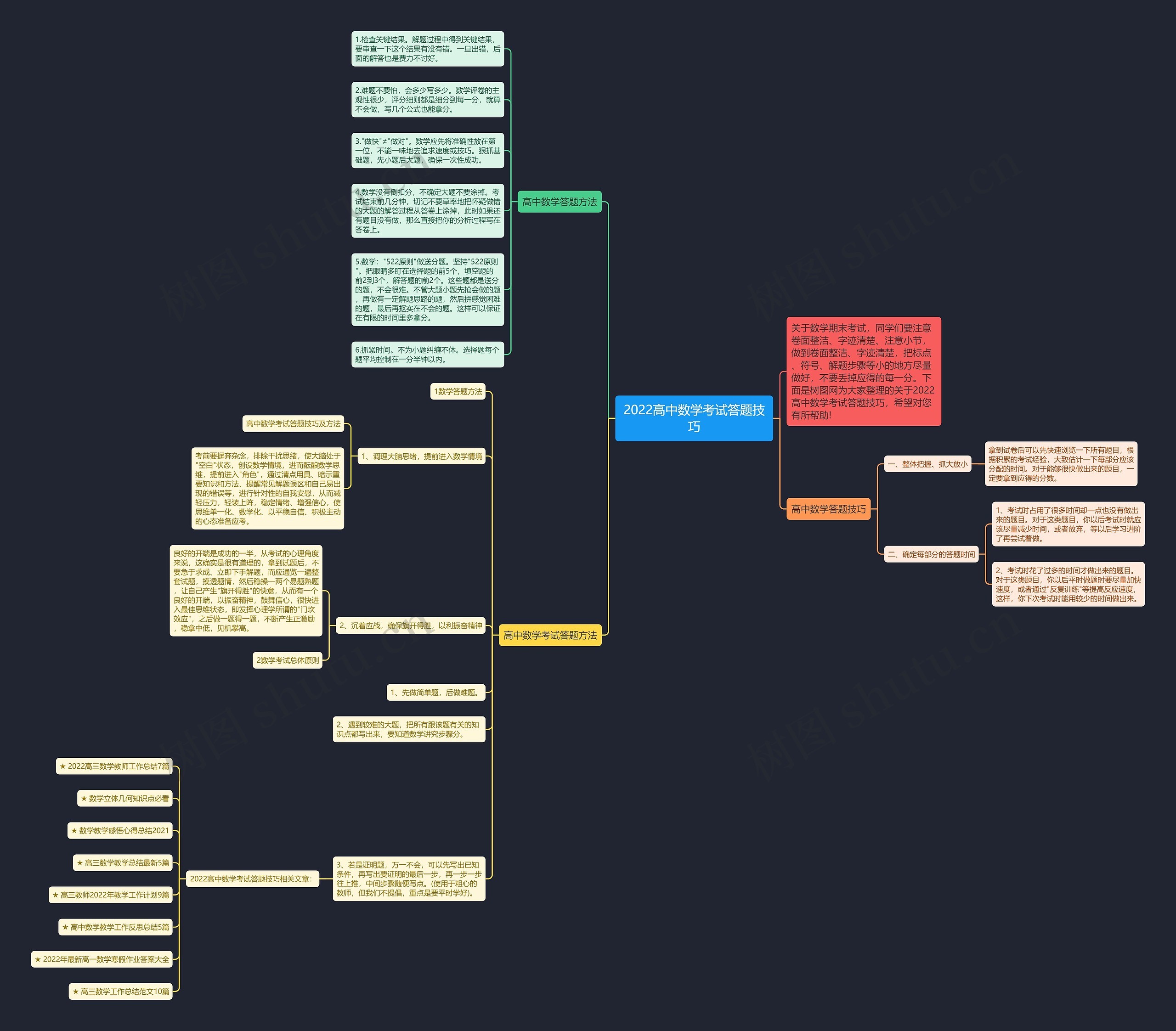 2022高中数学考试答题技巧