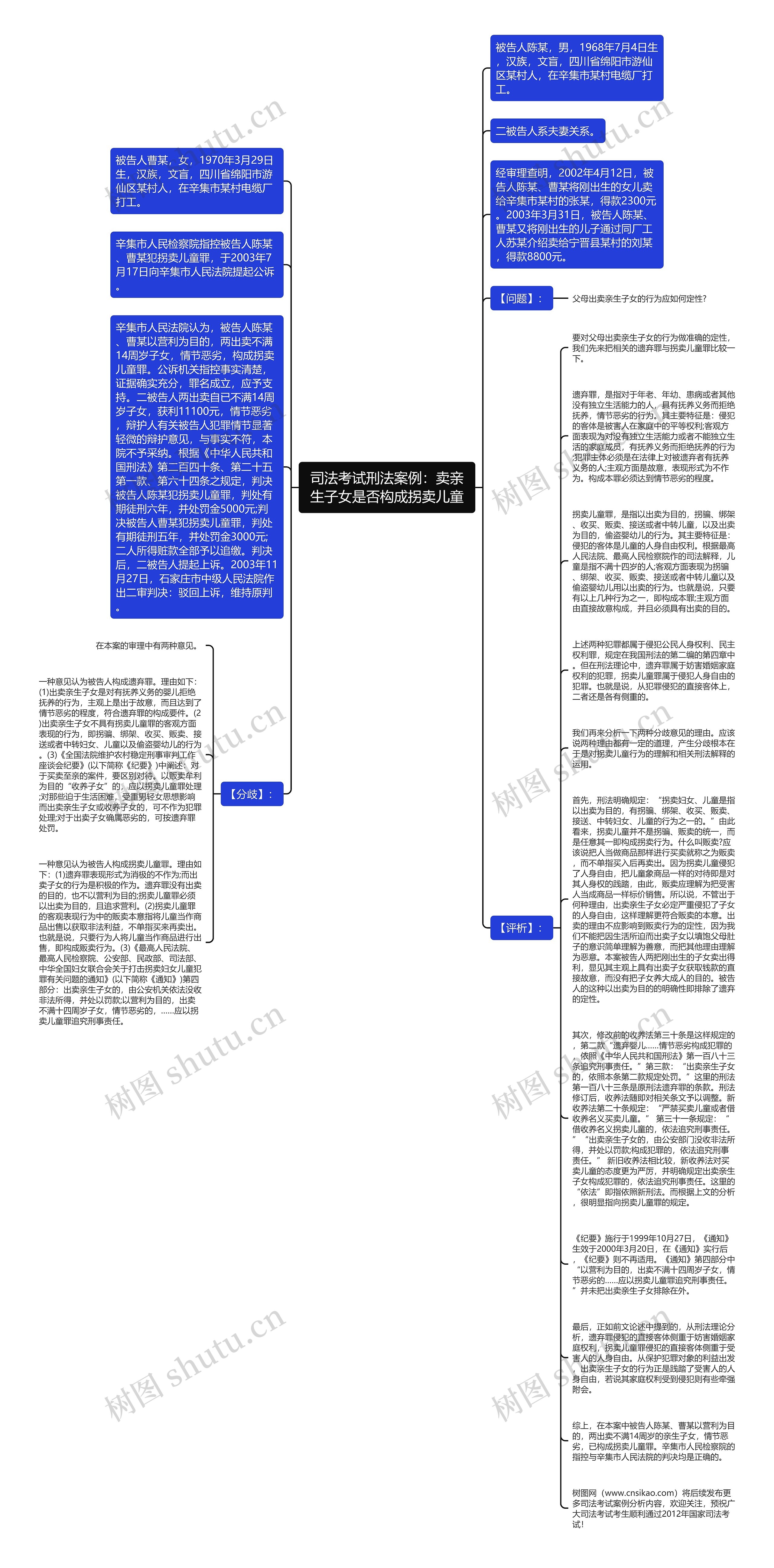 司法考试刑法案例：卖亲生子女是否构成拐卖儿童思维导图