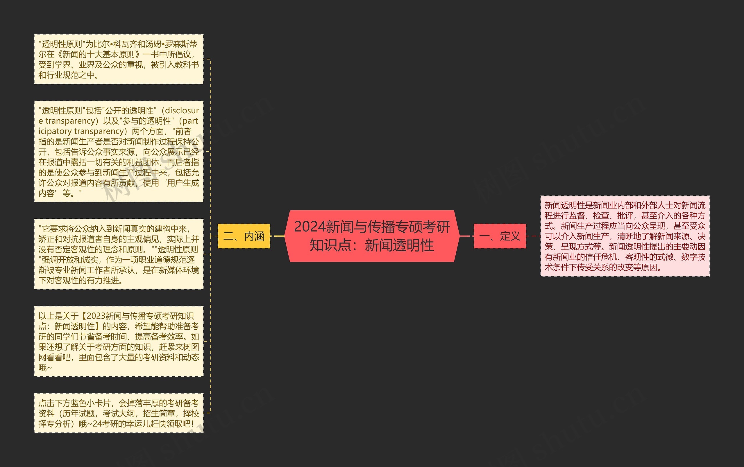 2024新闻与传播专硕考研知识点：新闻透明性