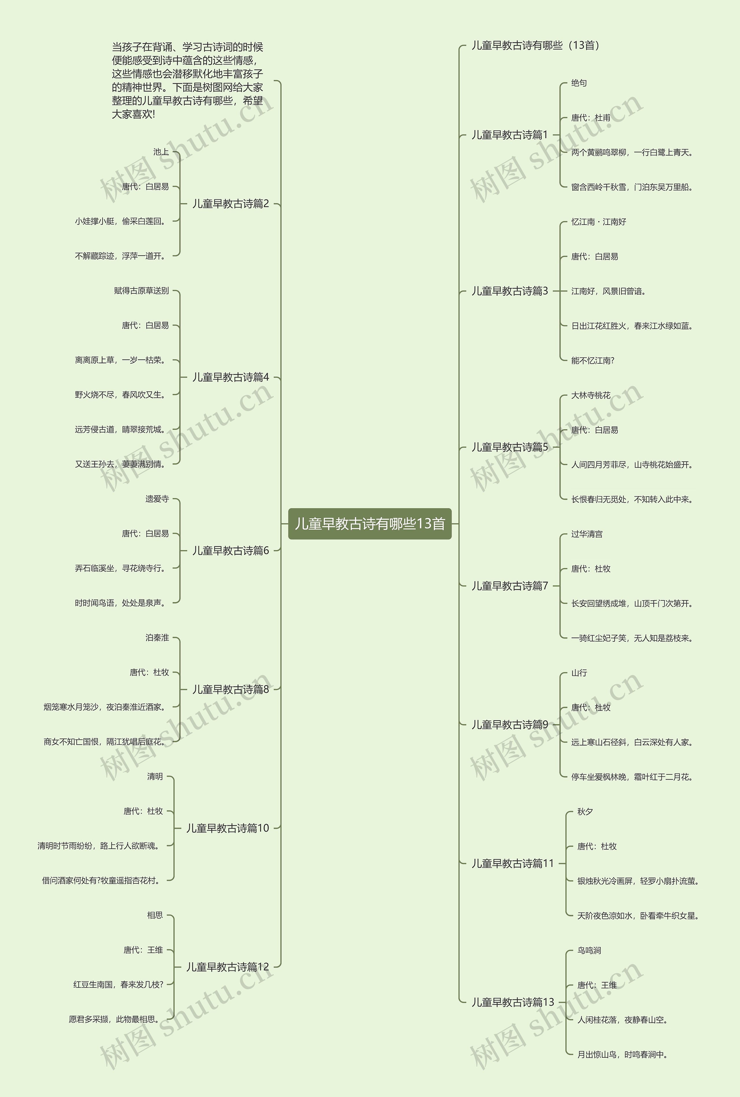 儿童早教古诗有哪些13首思维导图