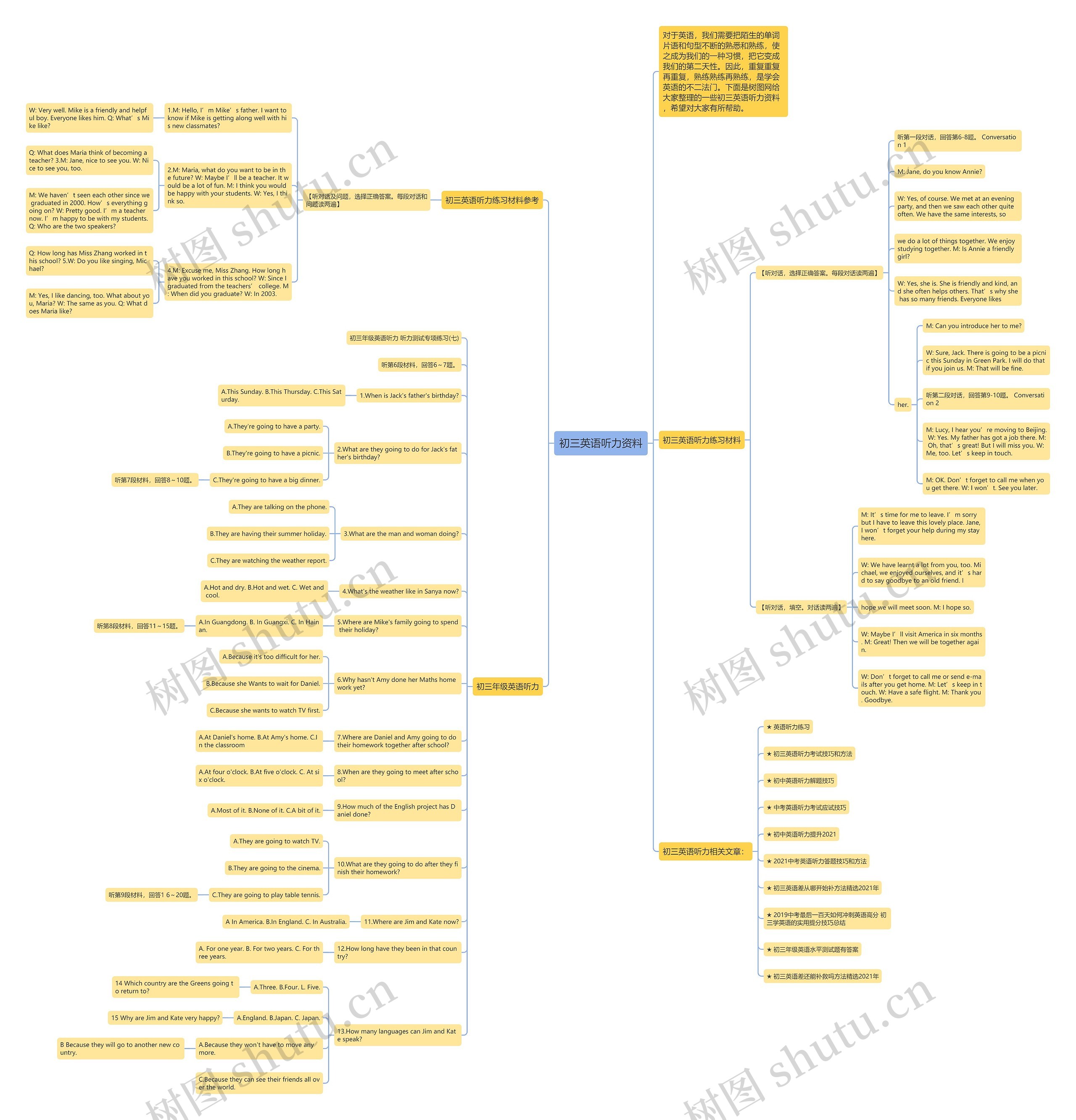 初三英语听力资料思维导图