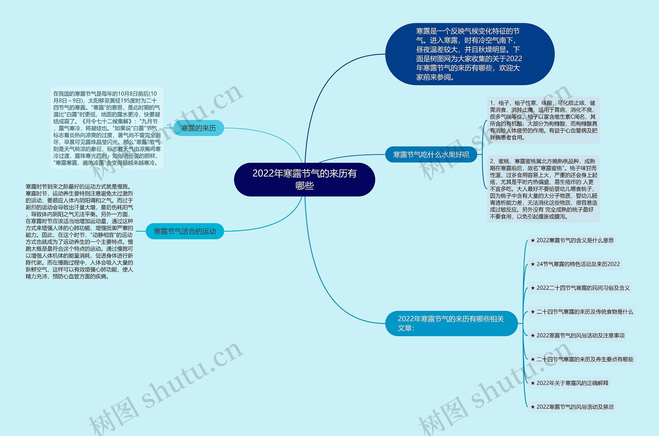 2022年寒露节气的来历有哪些思维导图