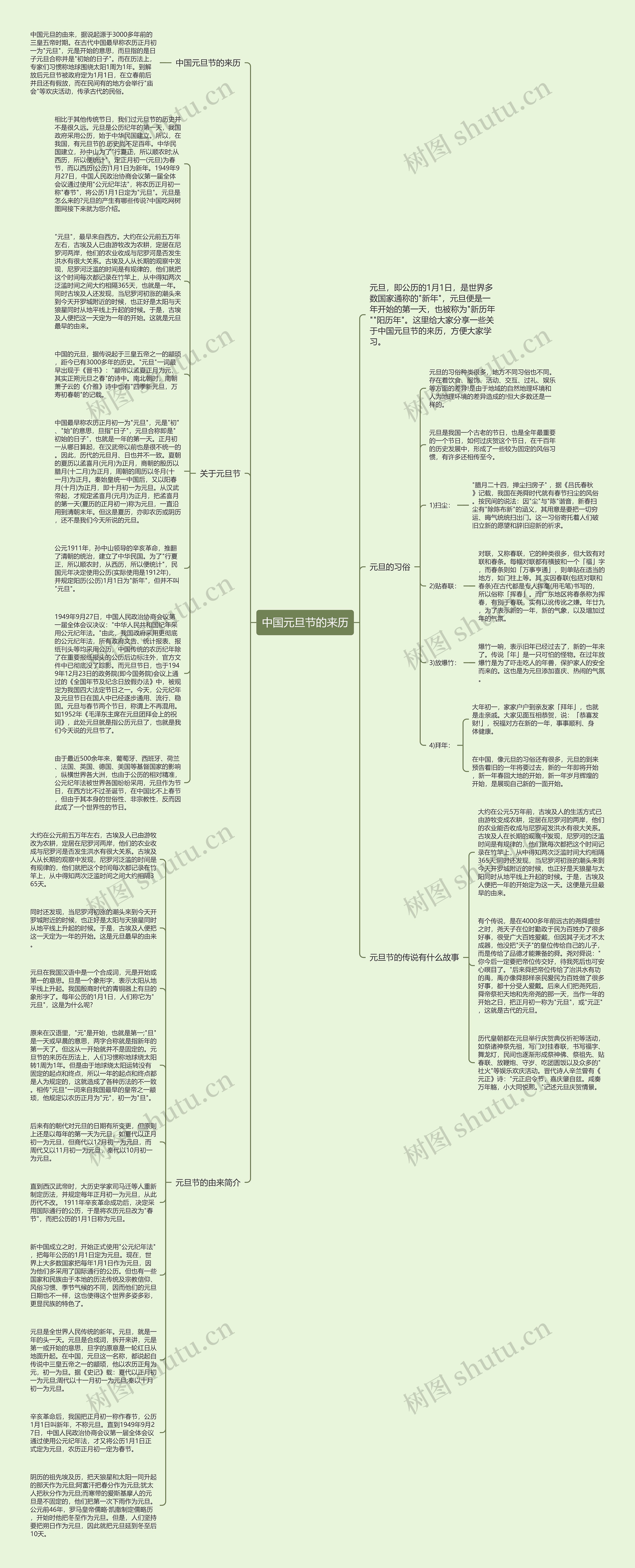 中国元旦节的来历思维导图