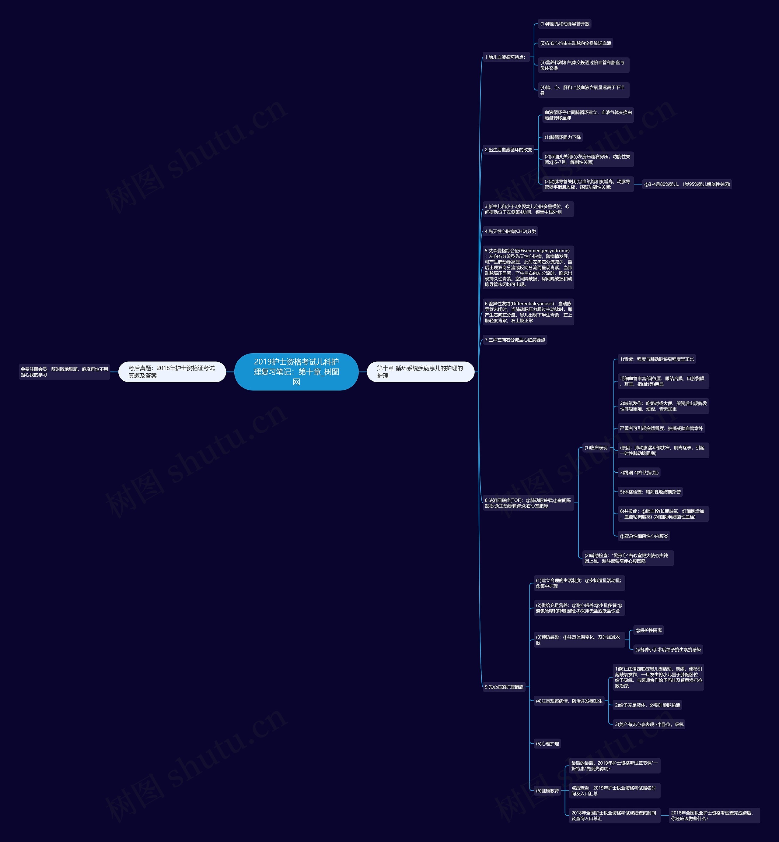 2019护士资格考试儿科护理复习笔记：第十章思维导图