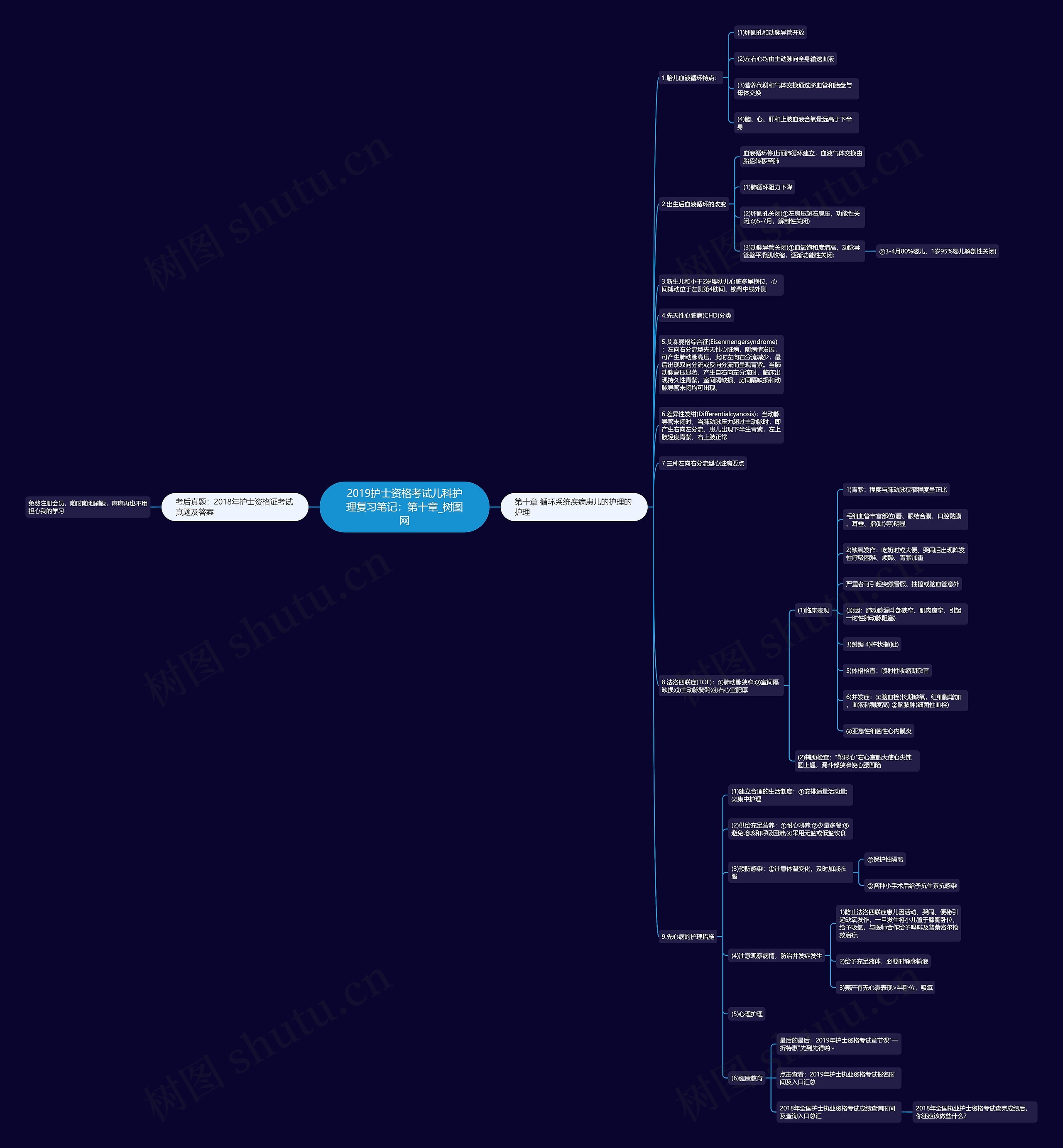 2019护士资格考试儿科护理复习笔记:第十章 2019护士资格考试儿科护理复习笔记:第十章