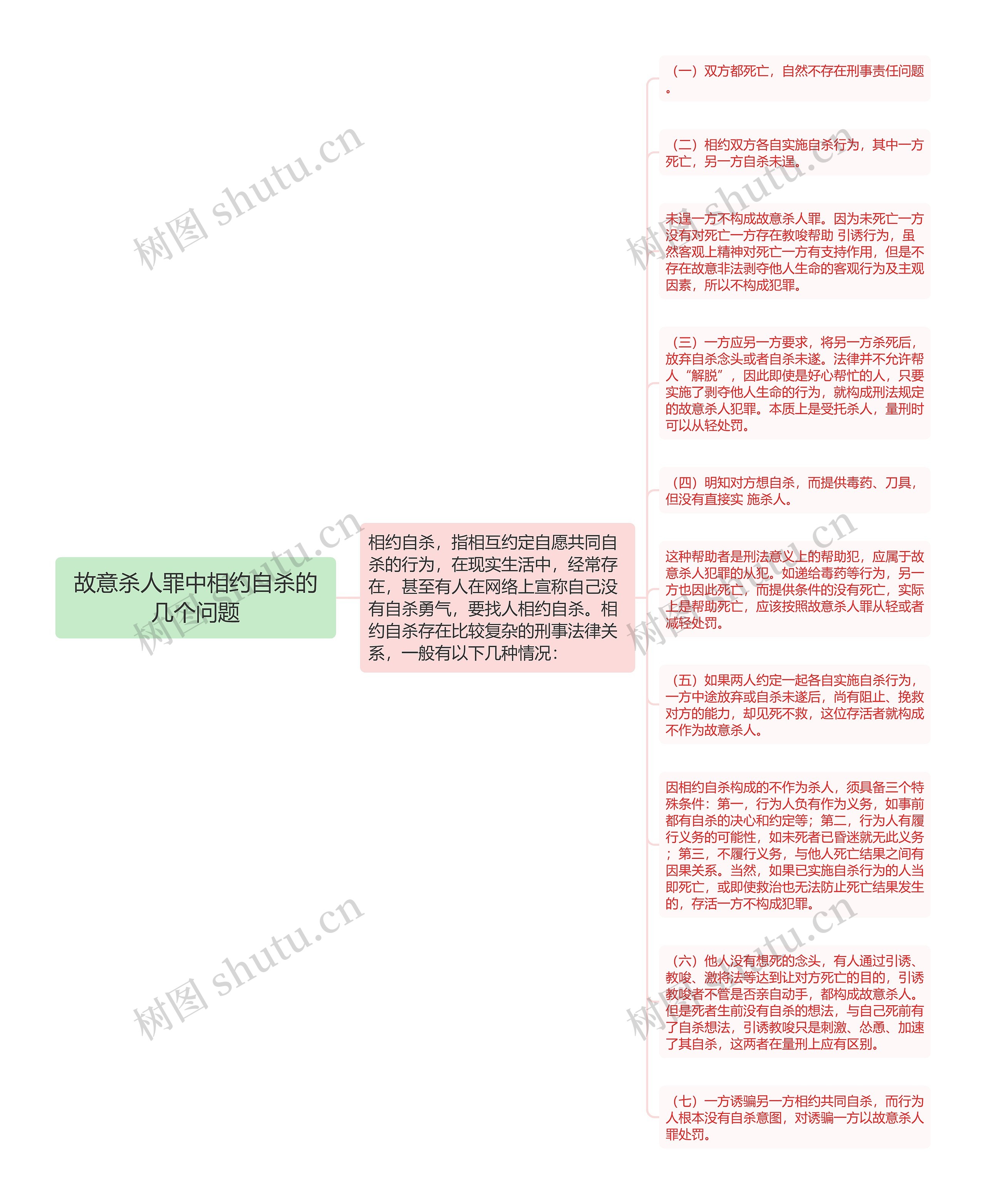 故意杀人罪中相约自杀的几个问题