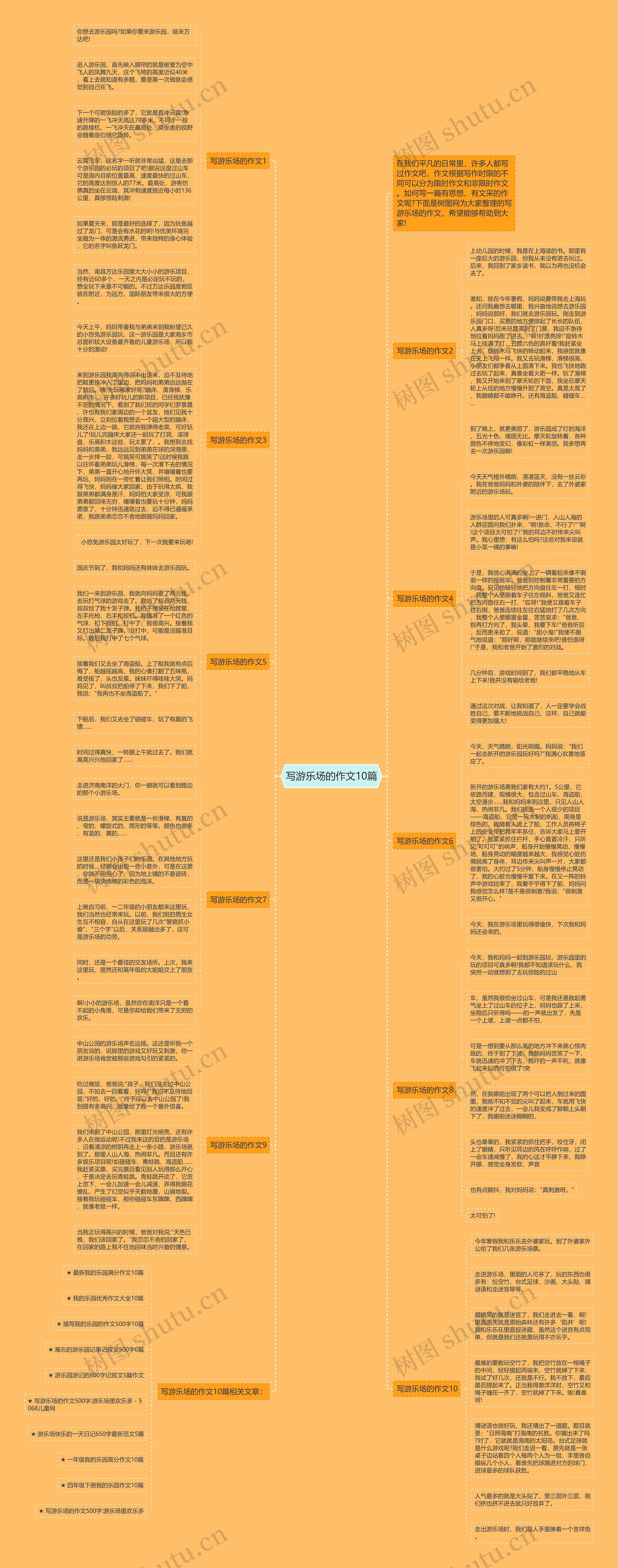 写游乐场的作文10篇思维导图