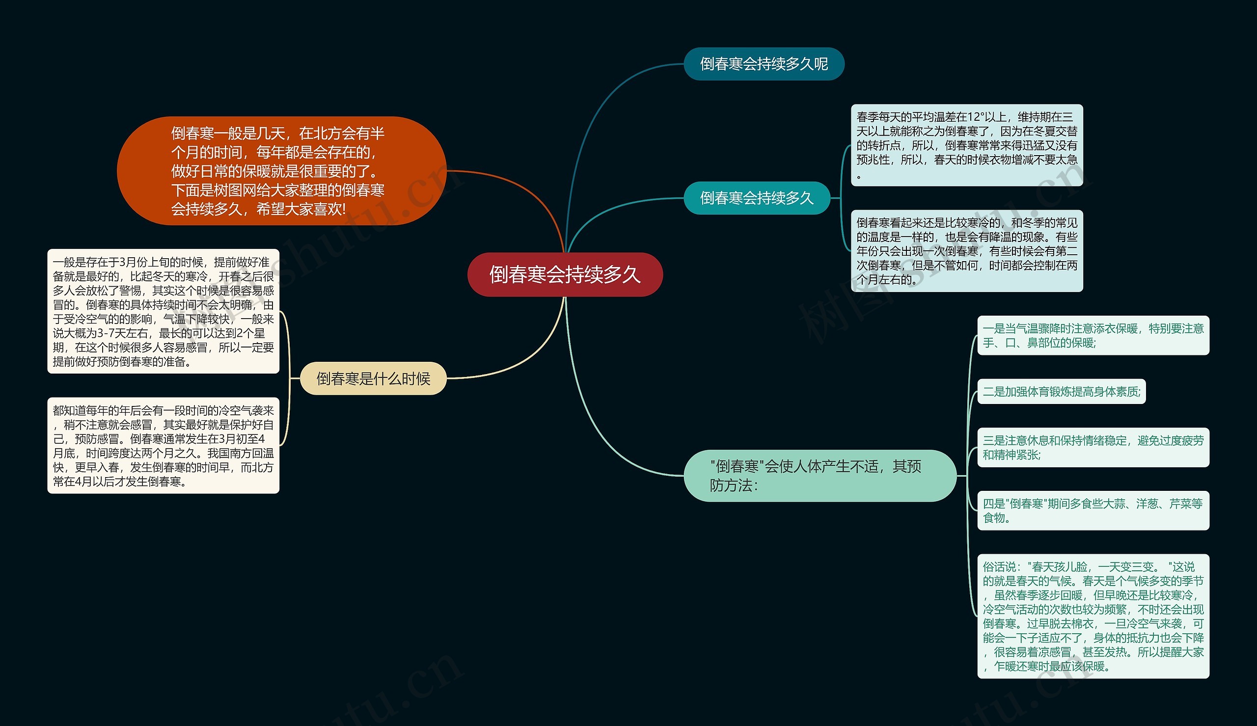 倒春寒会持续多久