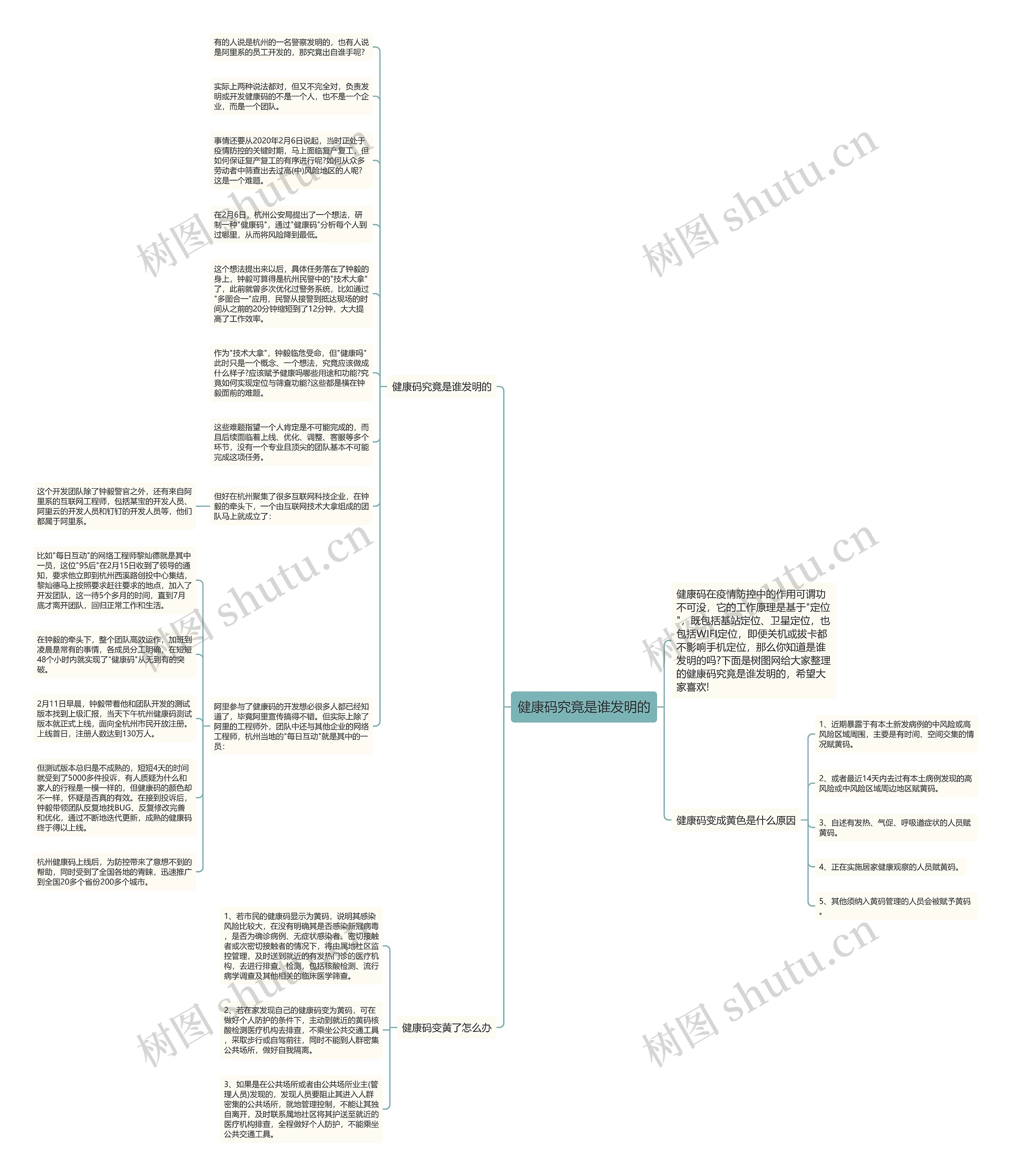 健康码究竟是谁发明的思维导图