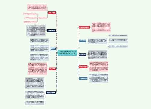 2024金融硕士考研常见名词解释汇总！复习必看