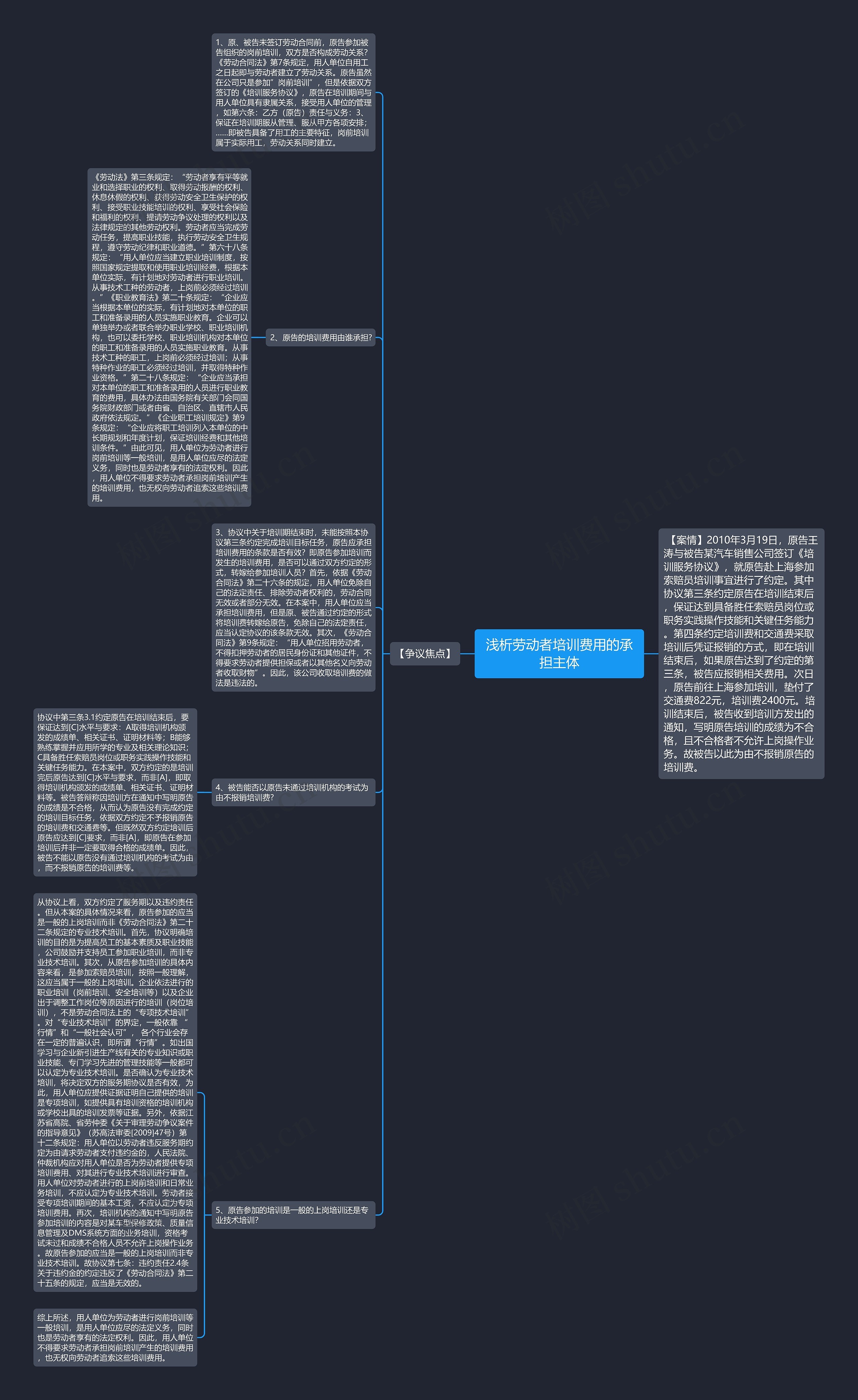 浅析劳动者培训费用的承担主体思维导图