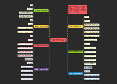 与立春节气有关的古诗