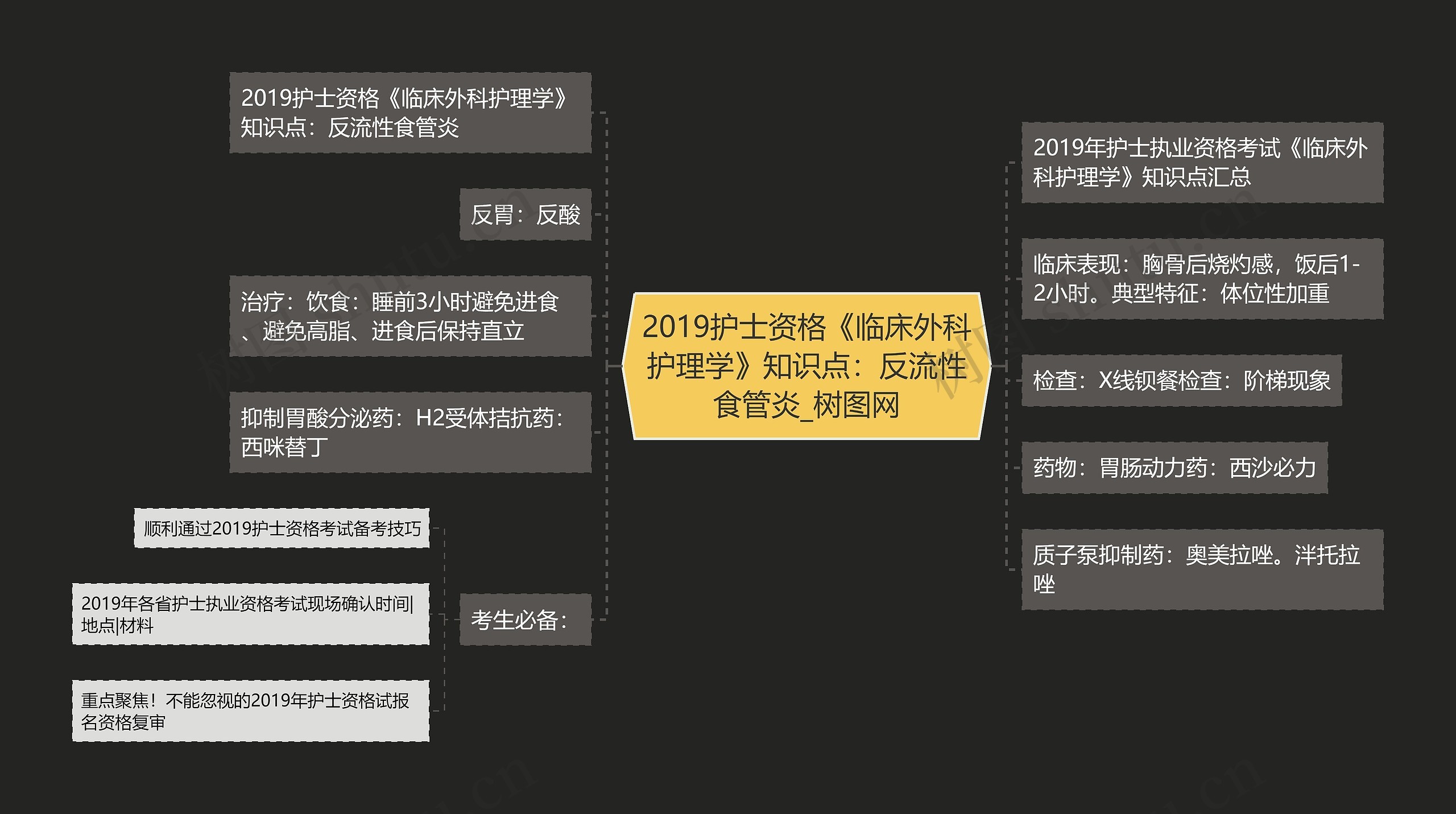 2019护士资格《临床外科护理学》知识点：反流性食管炎