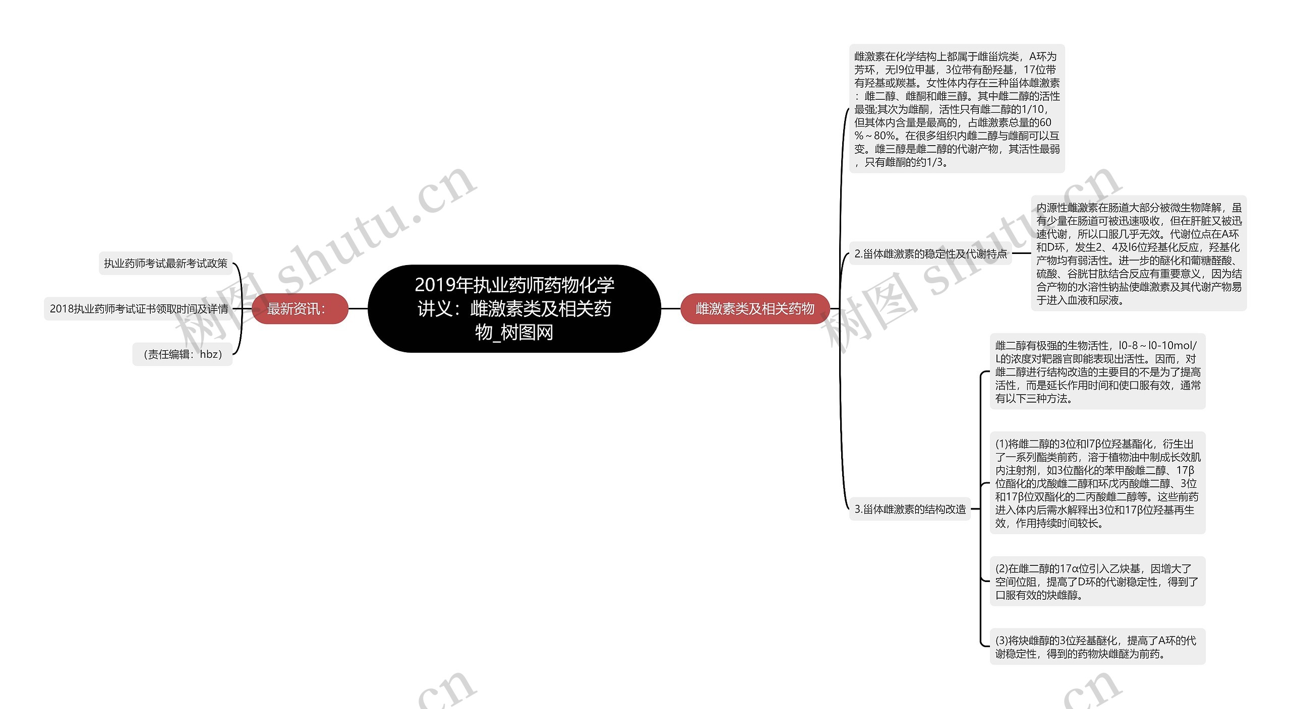 2019年执业药师药物化学讲义：雌激素类及相关药物