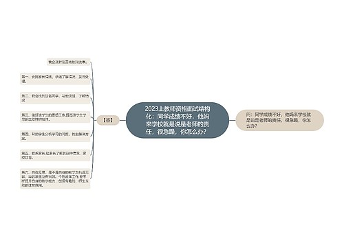 2023上教师资格面试结构化：同学成绩不好，他妈来学校就是说是老师的责任，很急躁，你怎么办？