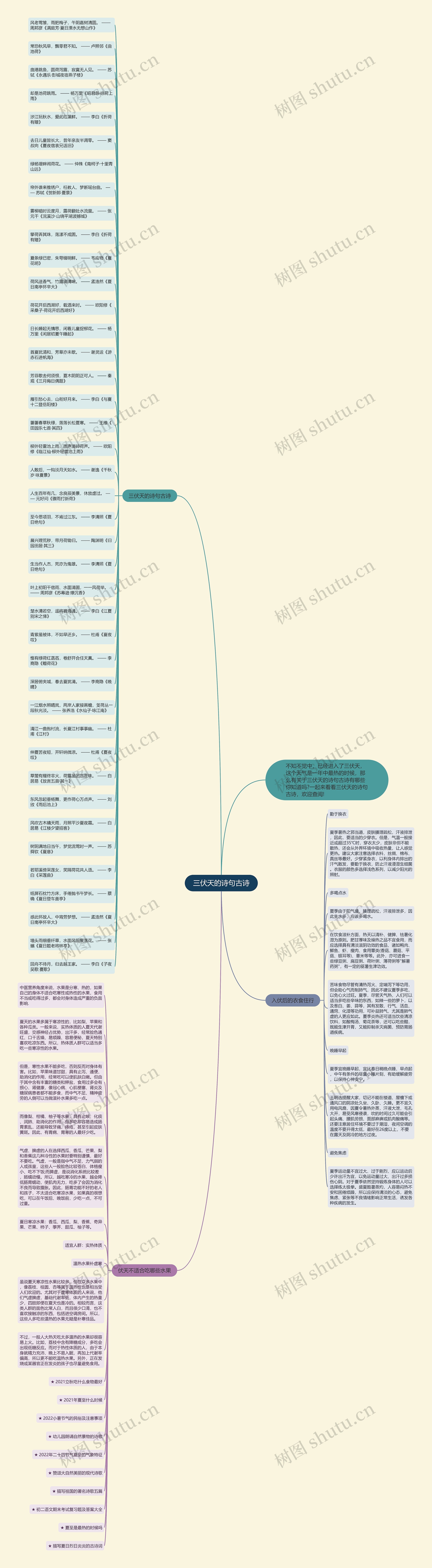 三伏天的诗句古诗思维导图高清图 三伏天的诗句古诗思维导图