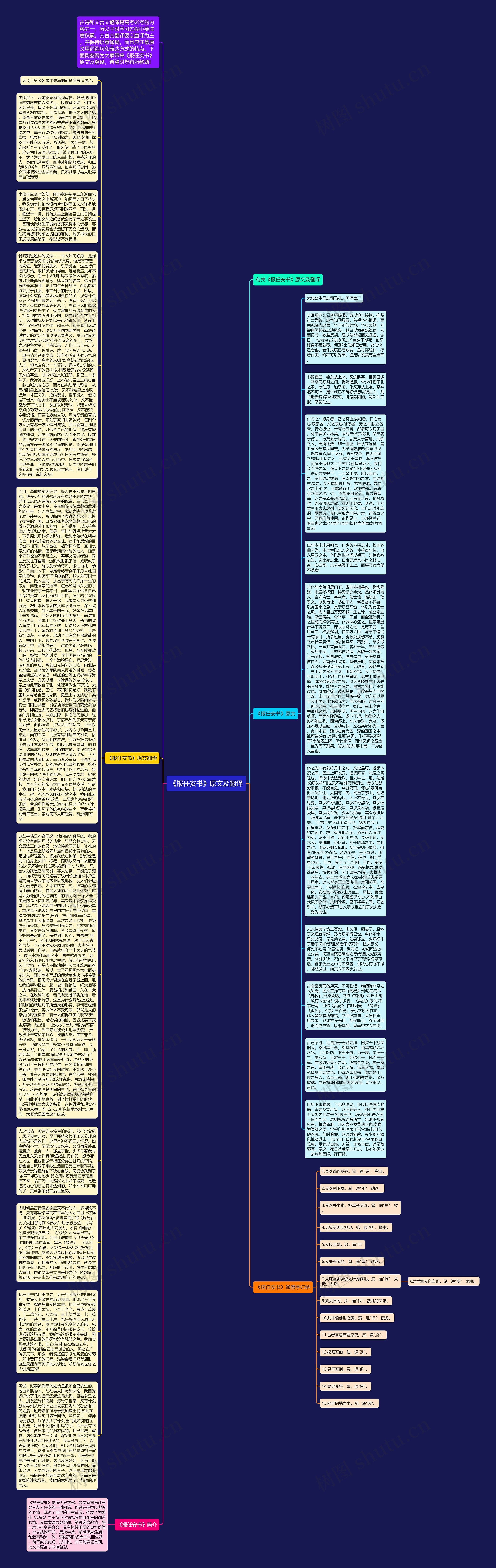 《报任安书》原文及翻译思维导图