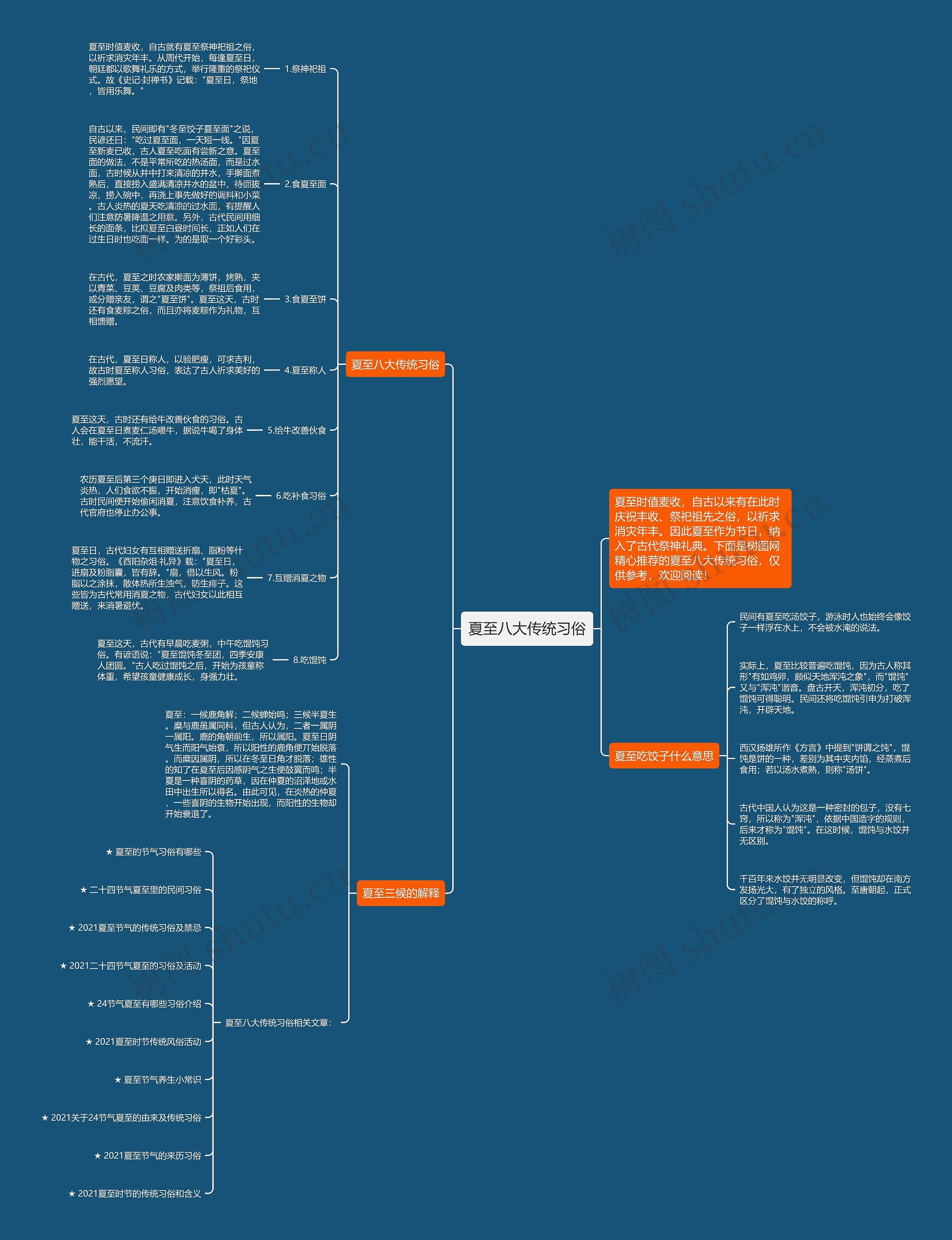 夏至八大传统习俗思维导图