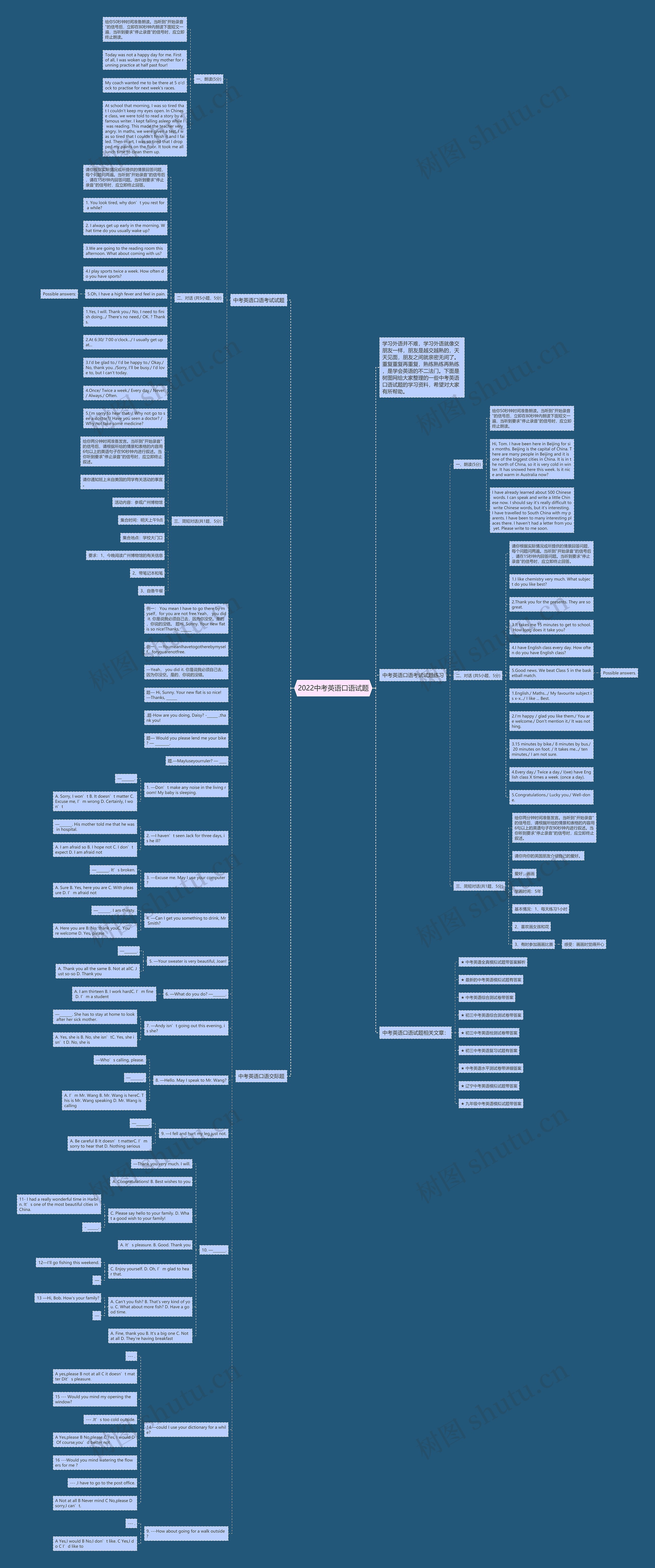 2022中考英语口语试题思维导图
