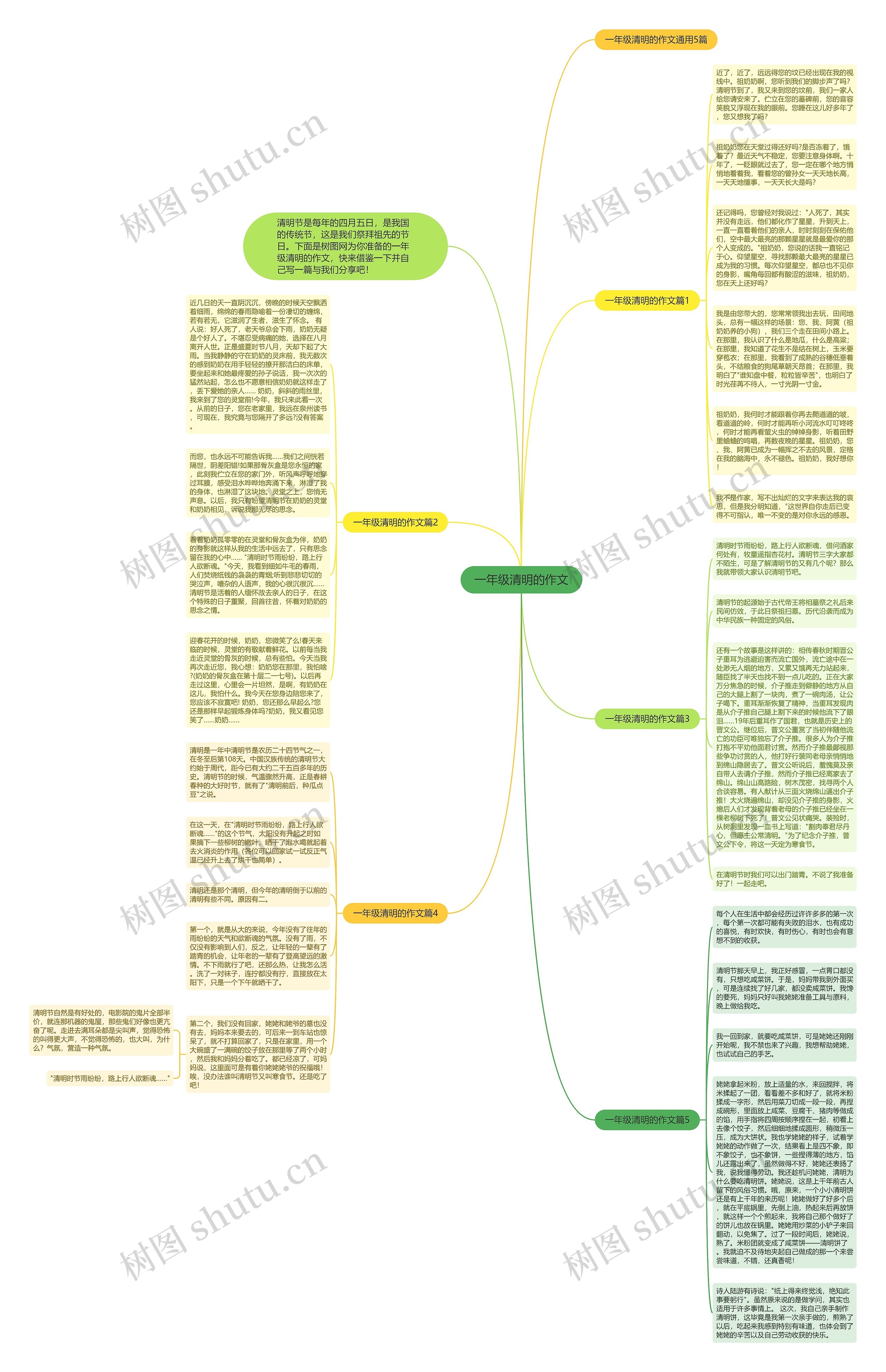 一年级清明的作文思维导图